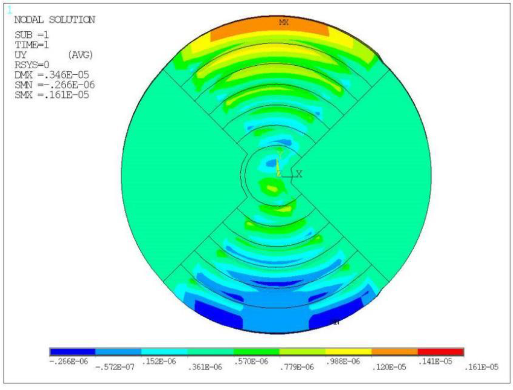 Micromachines 13 00951 g007