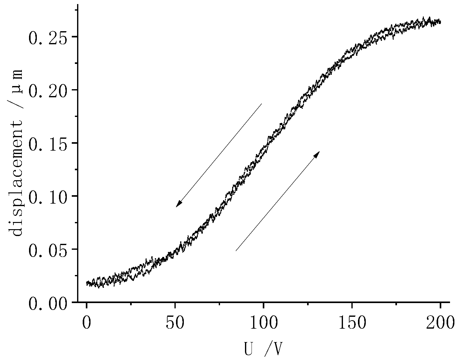 Micromachines 13 00951 g010
