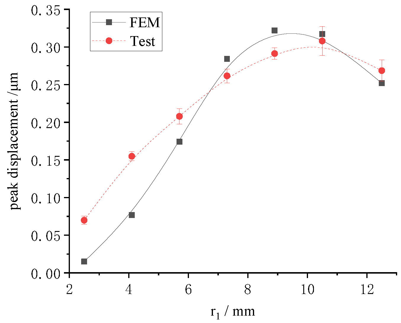 Micromachines 13 00951 g011