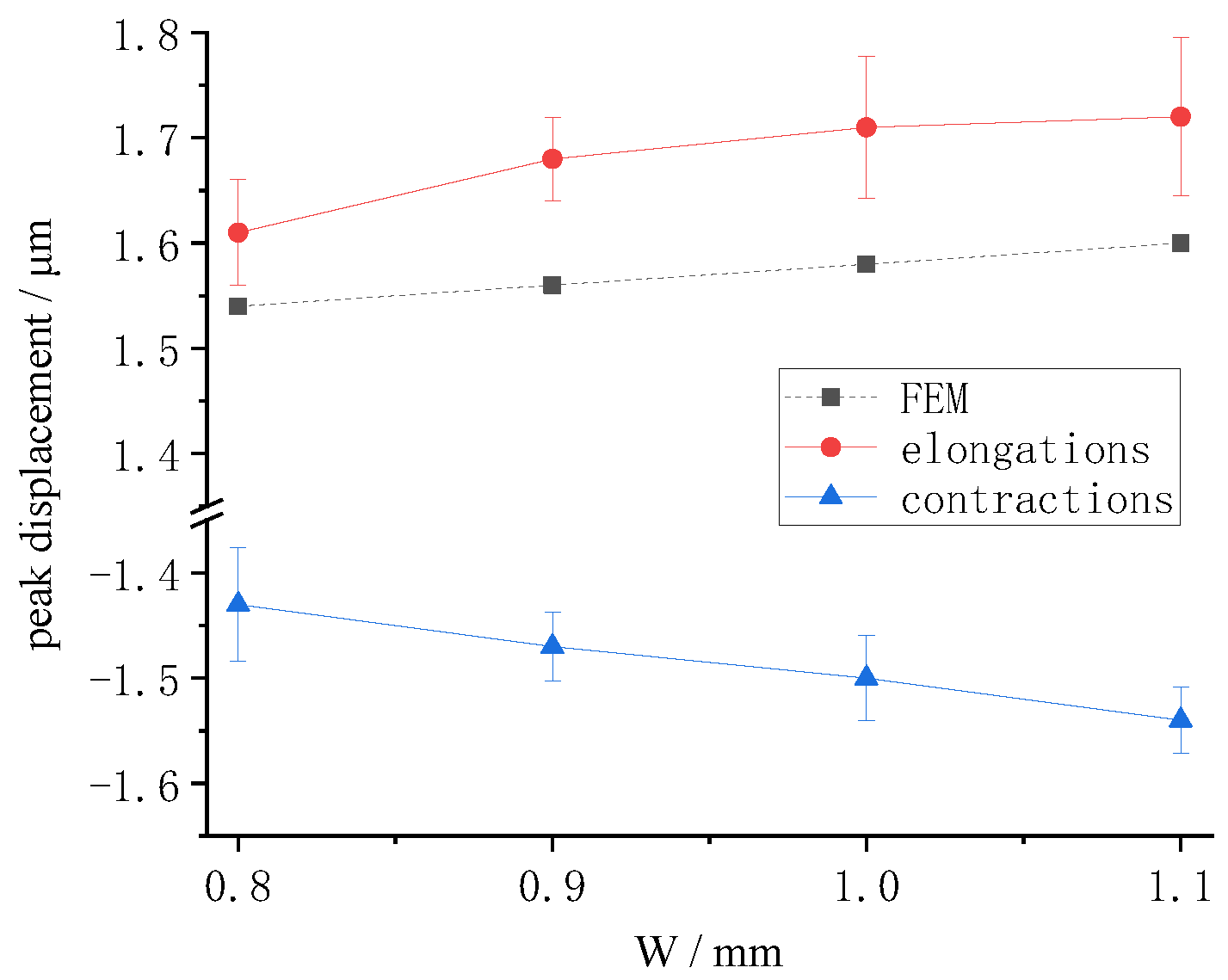 Micromachines 13 00951 g015