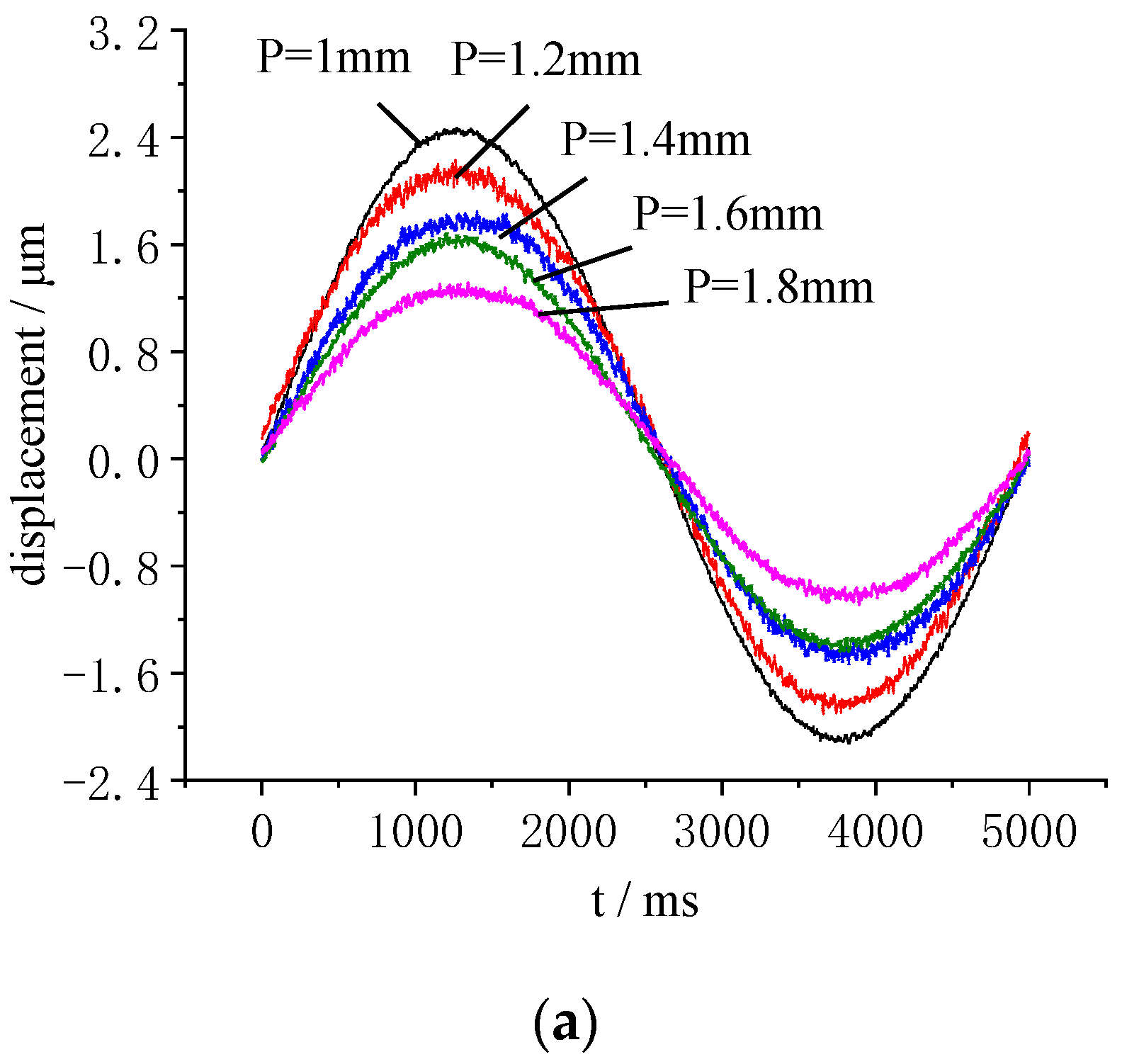 Micromachines 13 00951 g017a
