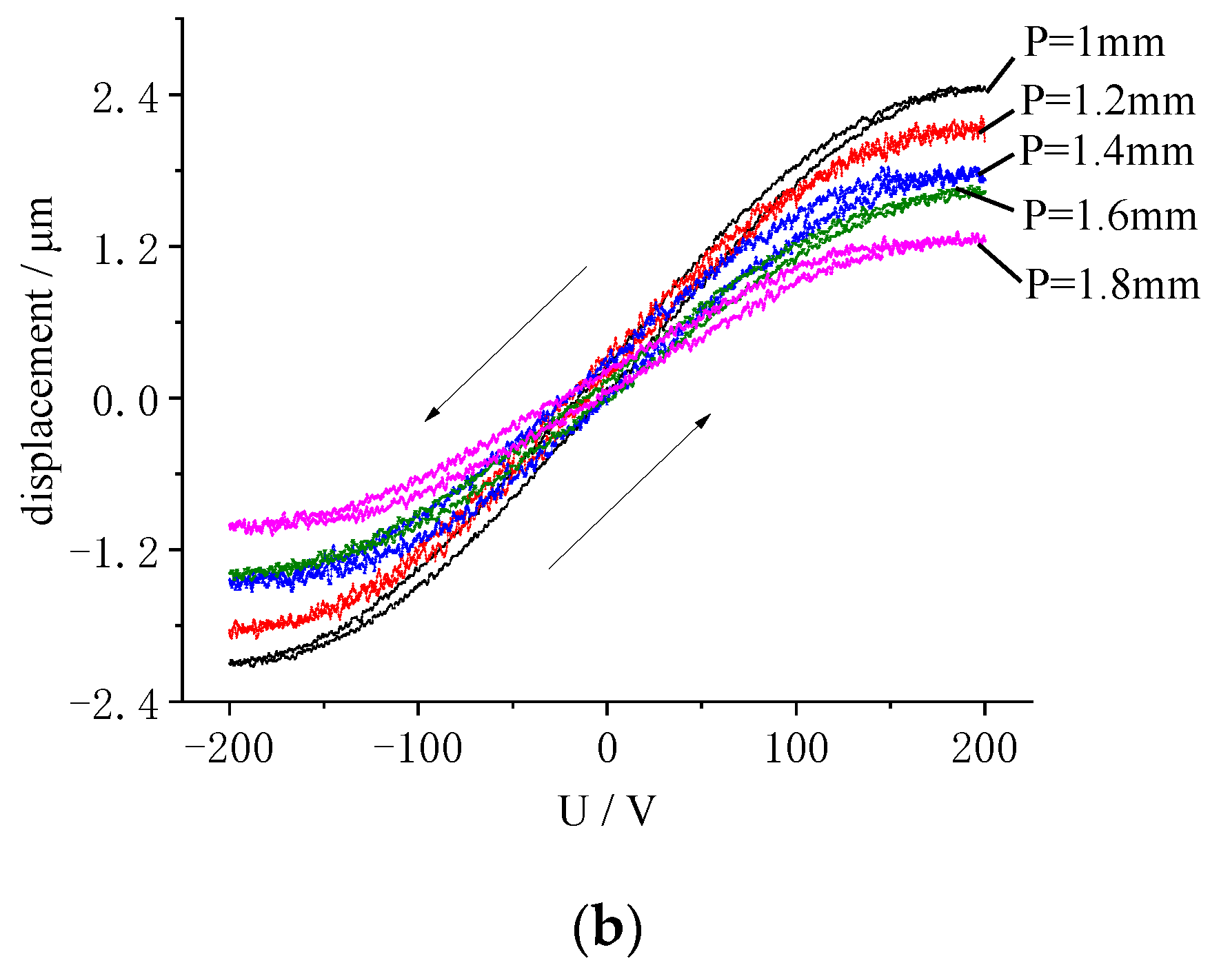 Micromachines 13 00951 g017b