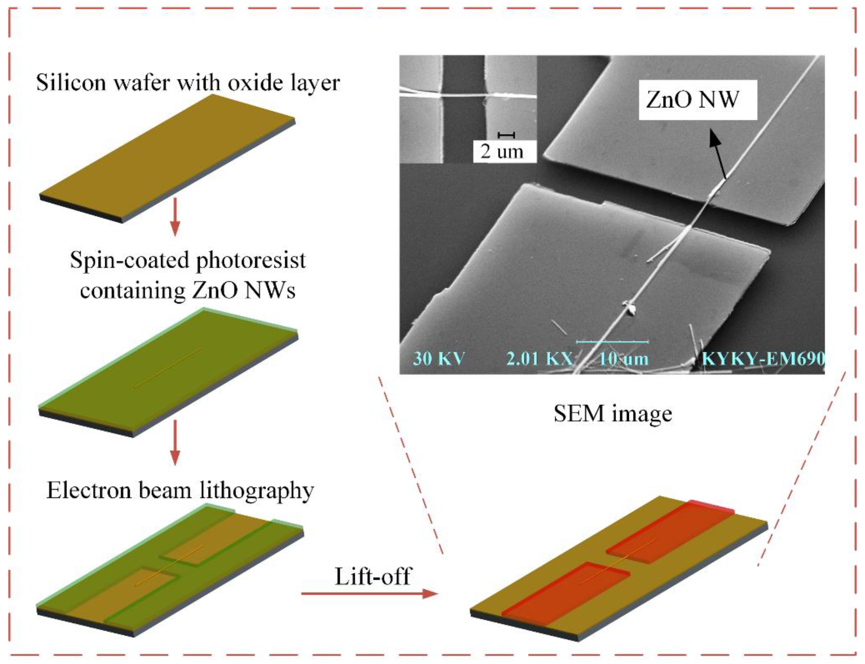 Micromachines 13 00952 g001