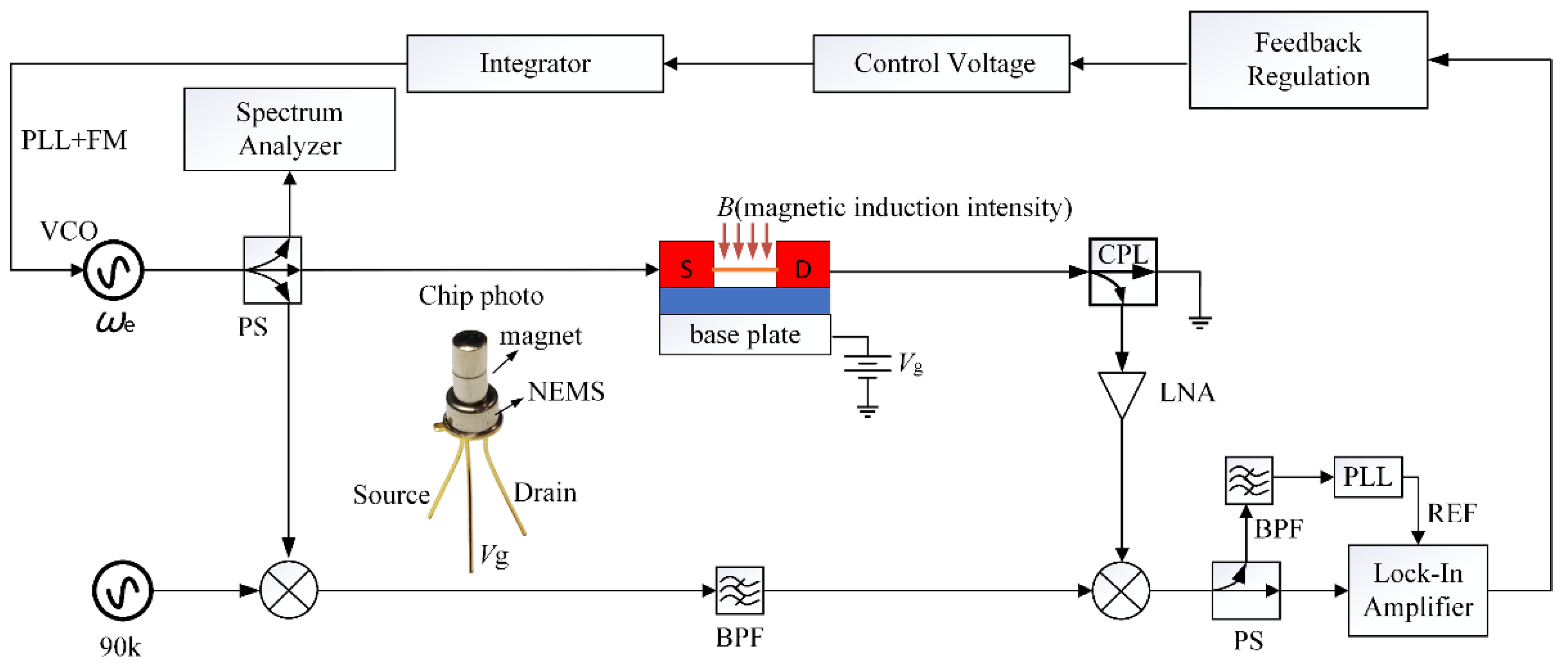 Micromachines 13 00952 g002