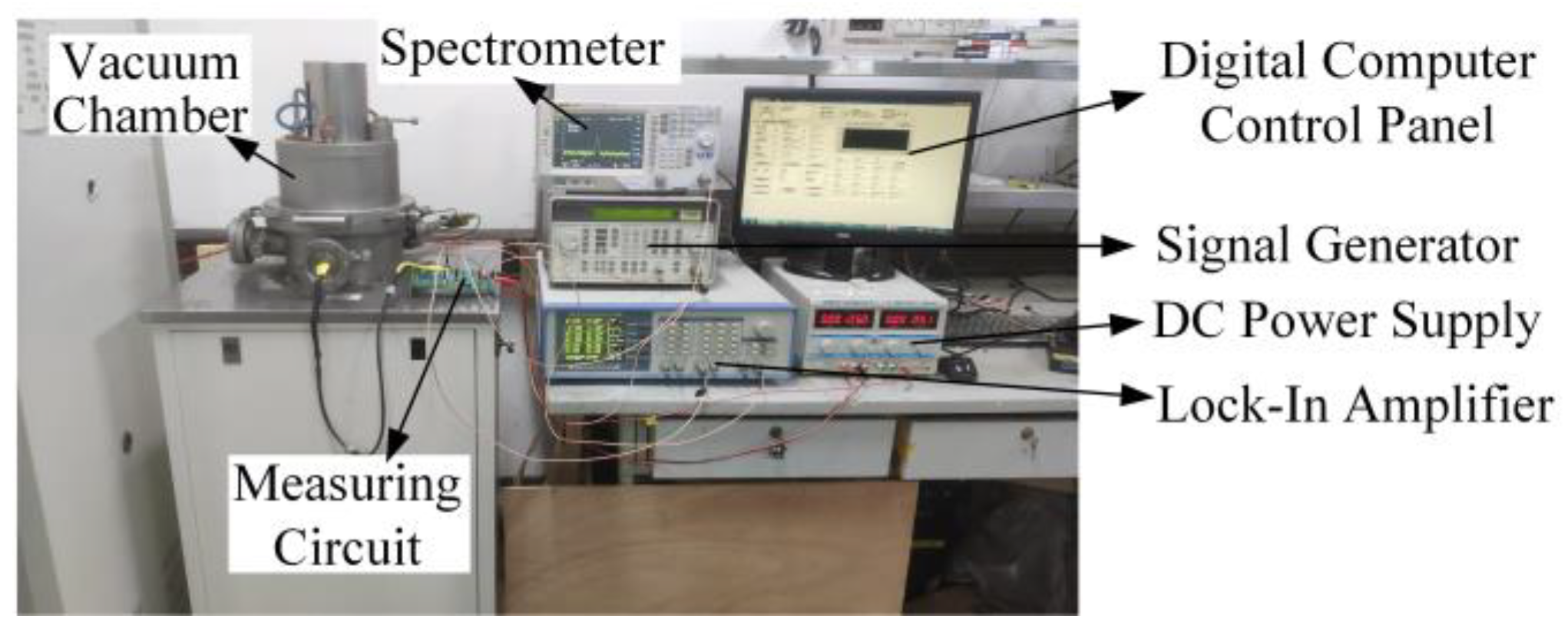 Micromachines 13 00952 g003