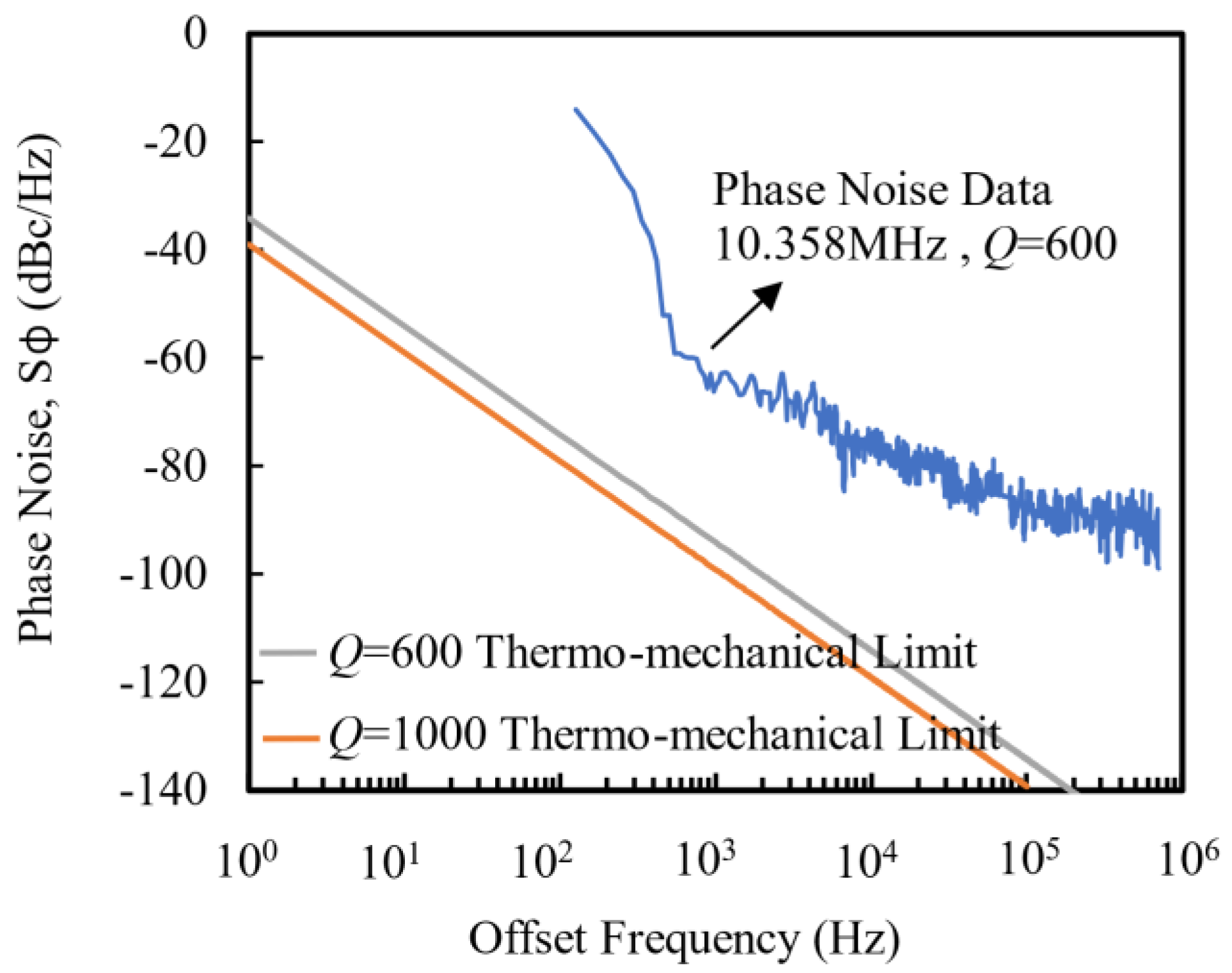 Micromachines 13 00952 g005
