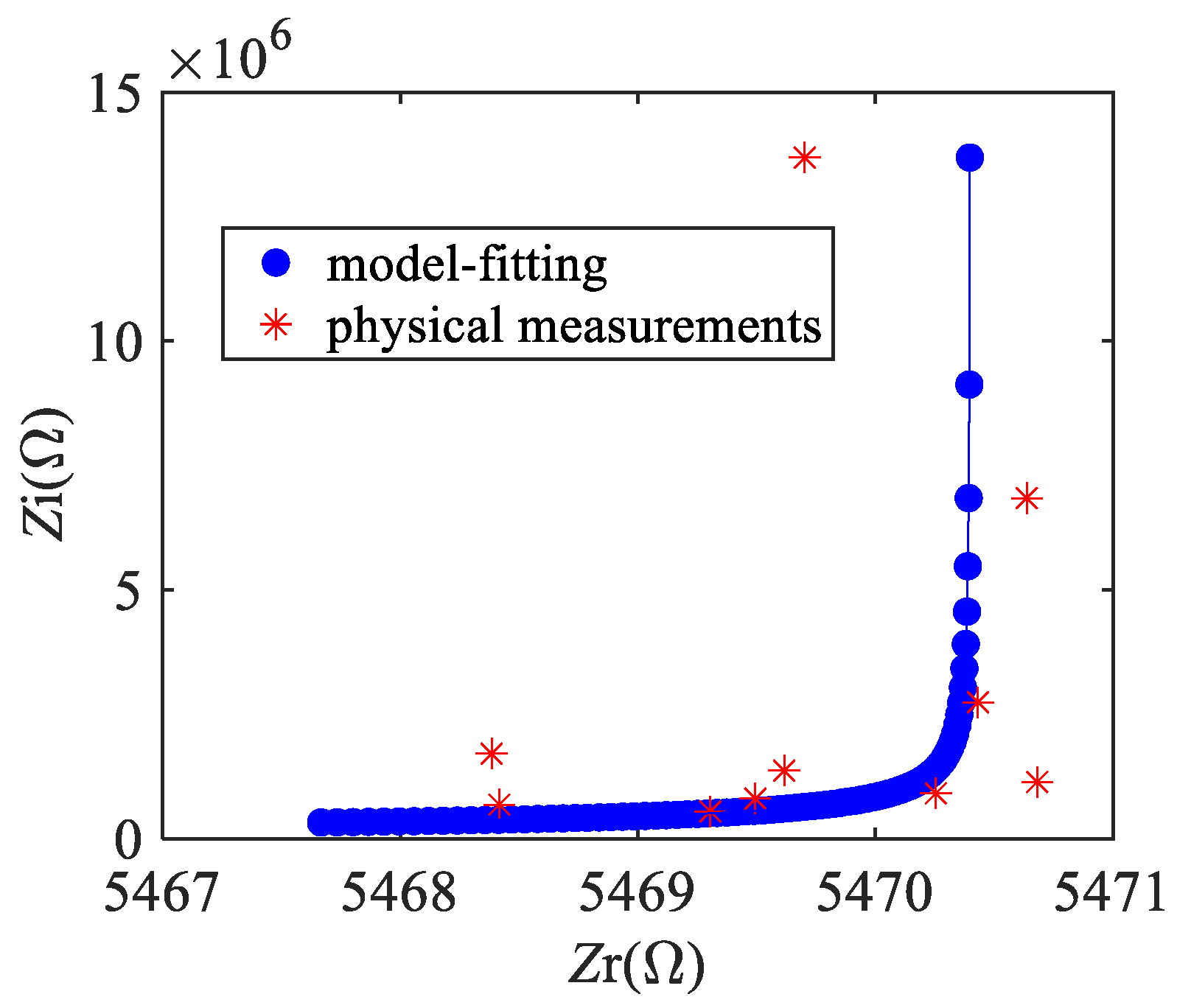 Micromachines 13 00952 g008