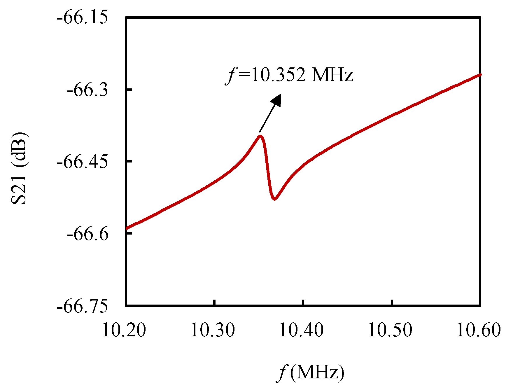 Micromachines 13 00952 g009