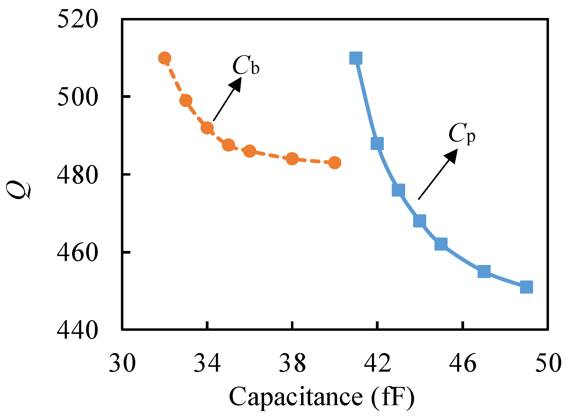 Micromachines 13 00952 g010