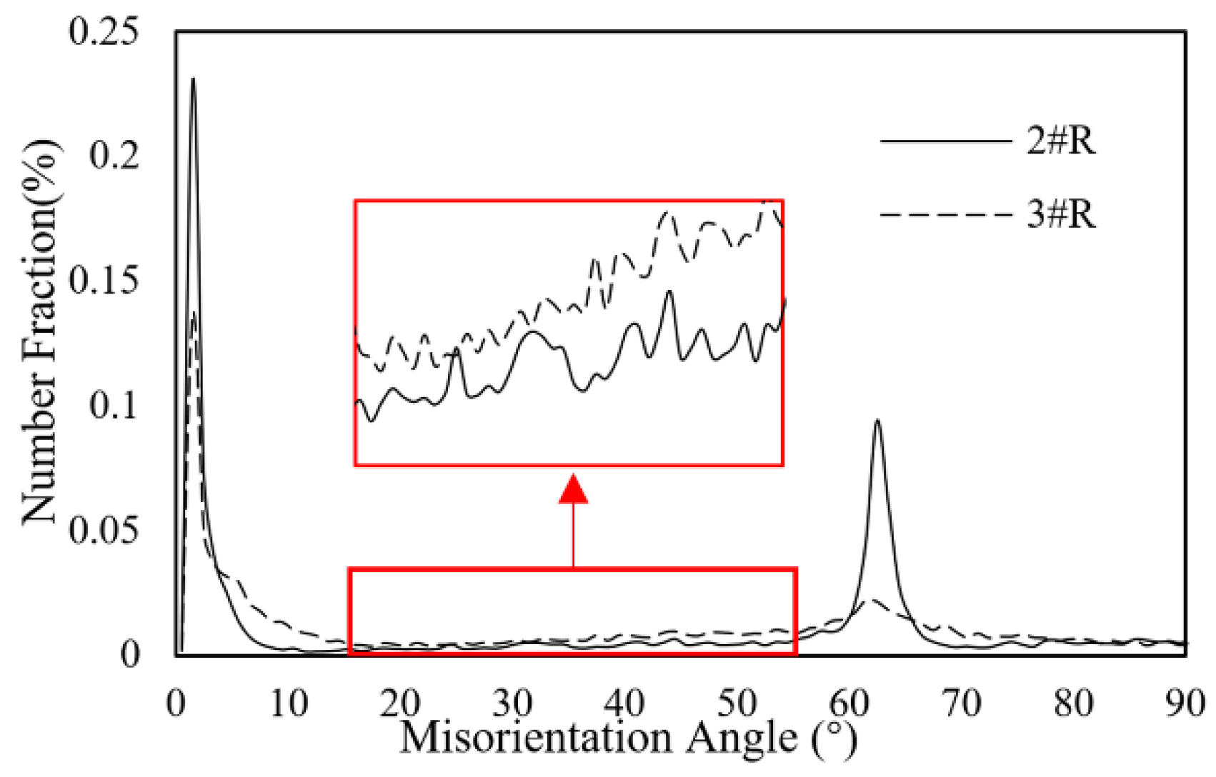 Micromachines 13 00953 g007
