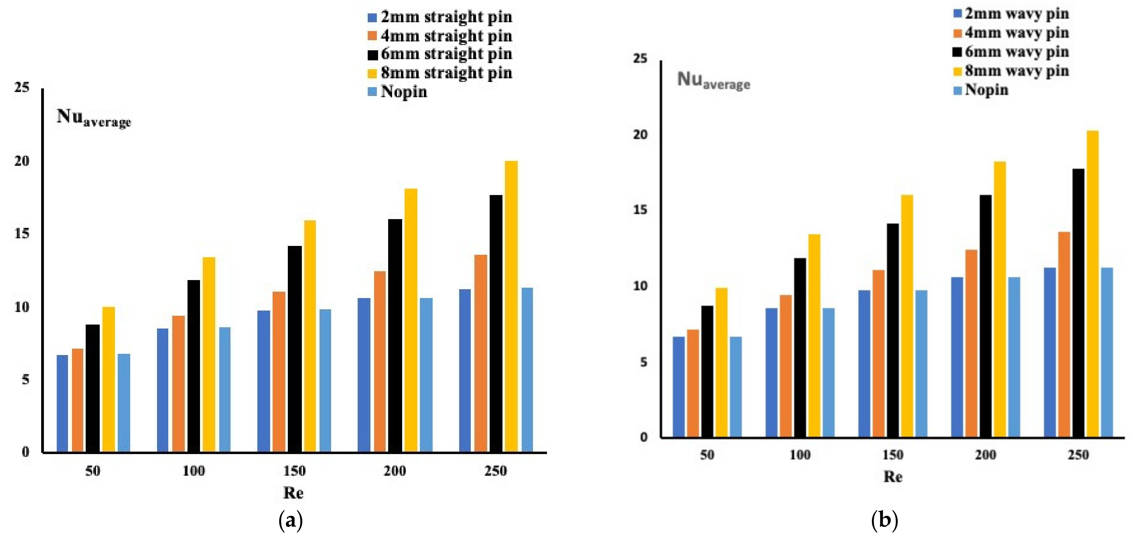 Micromachines 13 00954 g004