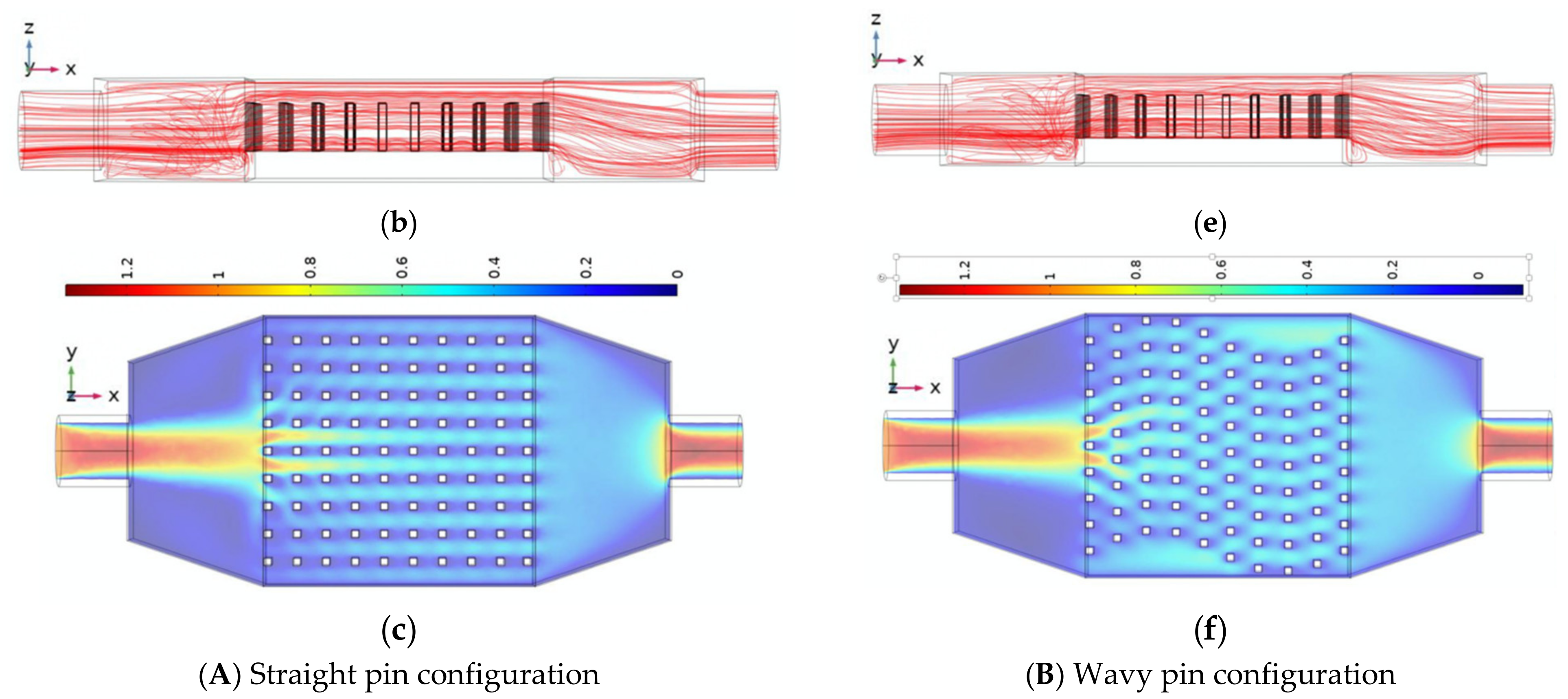 Micromachines 13 00954 g006b