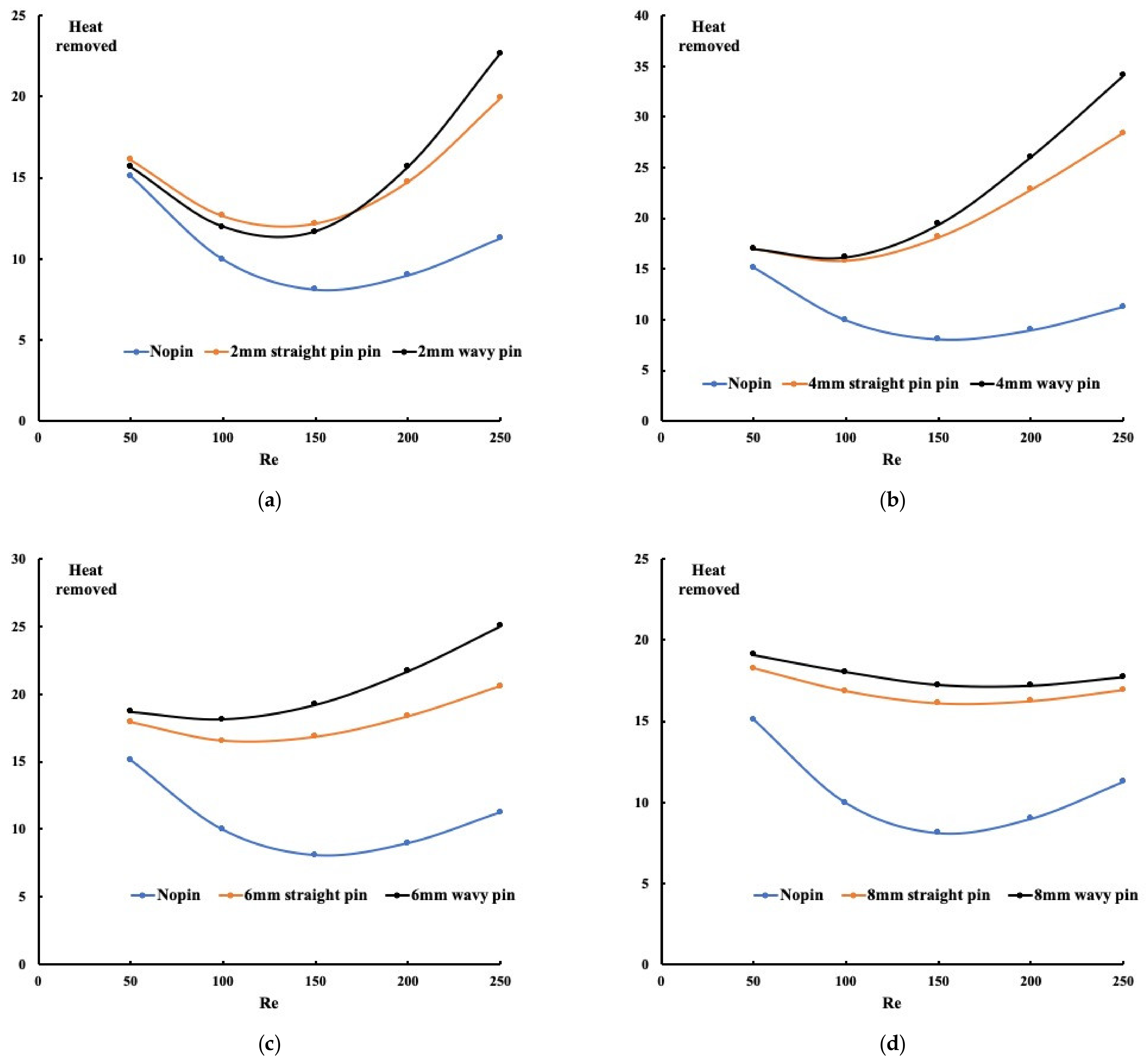 Micromachines 13 00954 g007