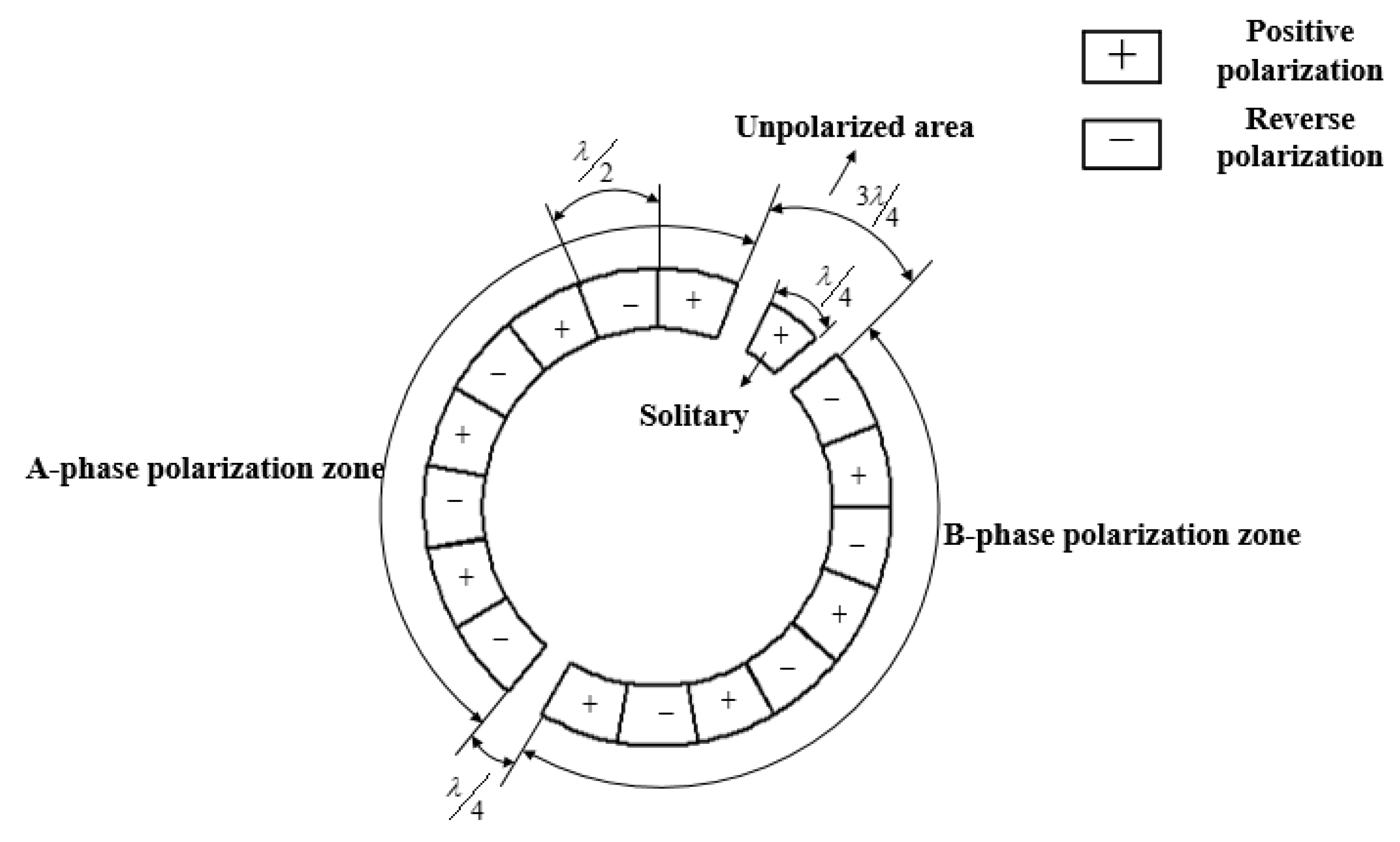 Micromachines 13 00955 g002