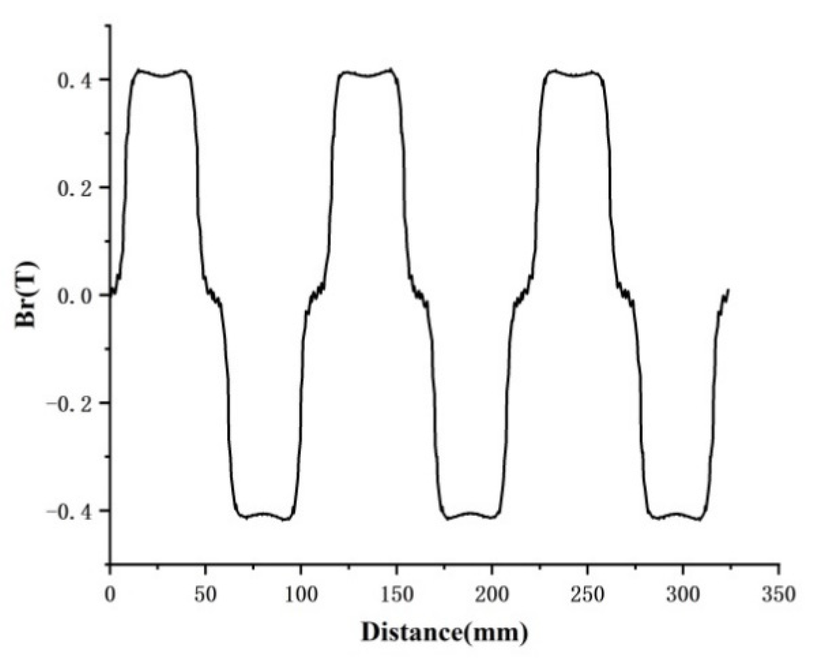 Micromachines 13 00955 g007