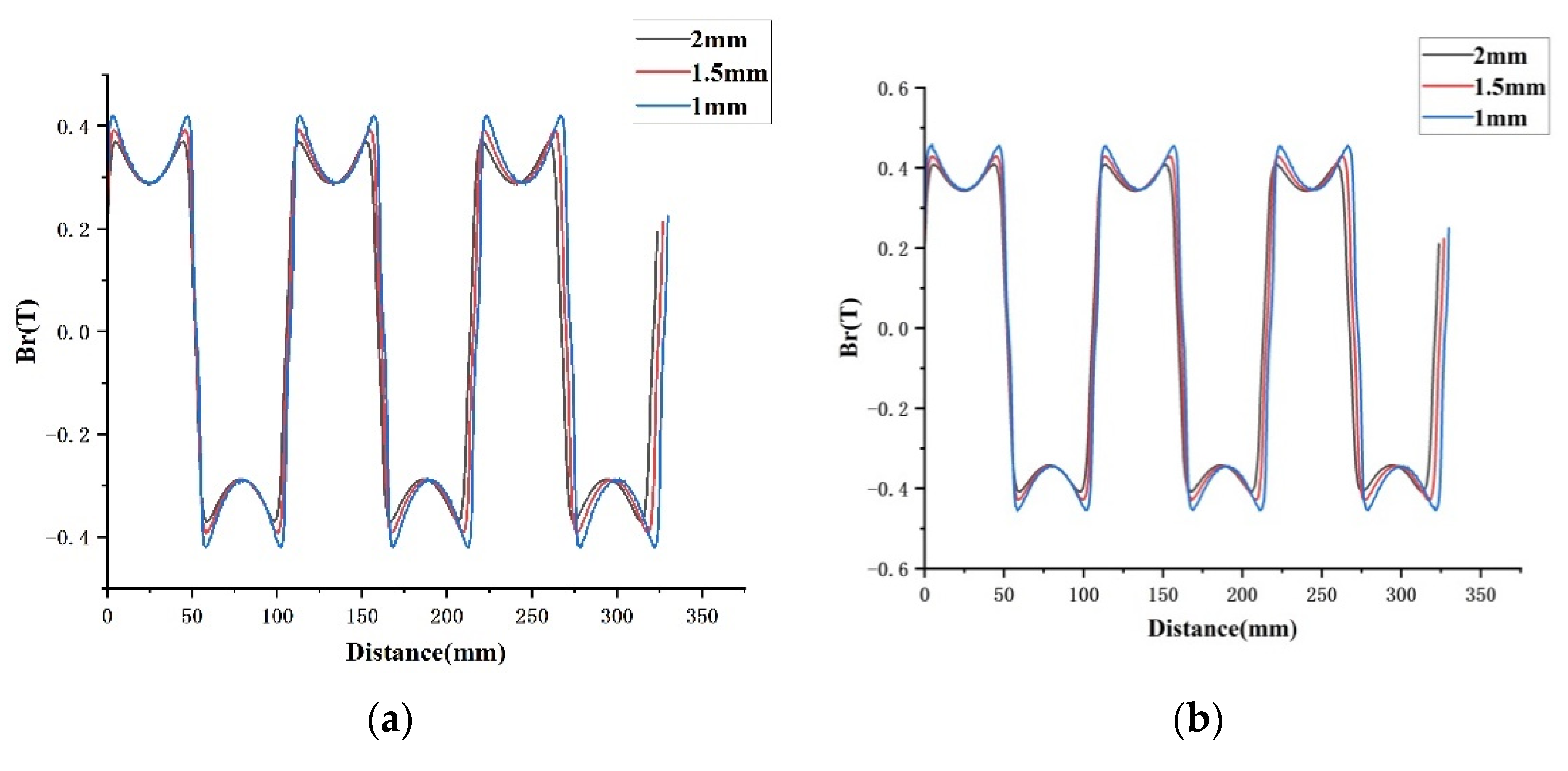 Micromachines 13 00955 g008a