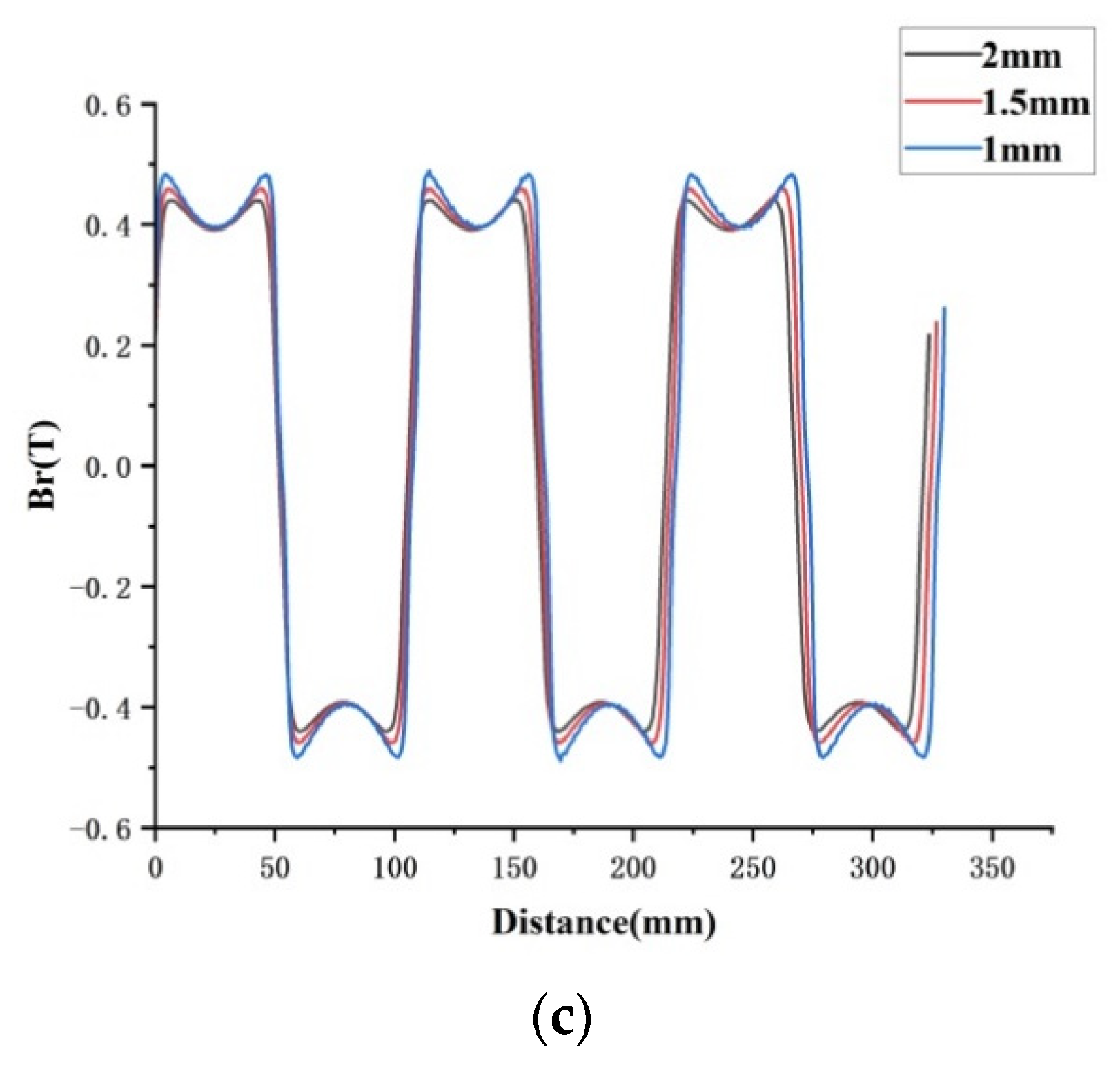 Micromachines 13 00955 g008b