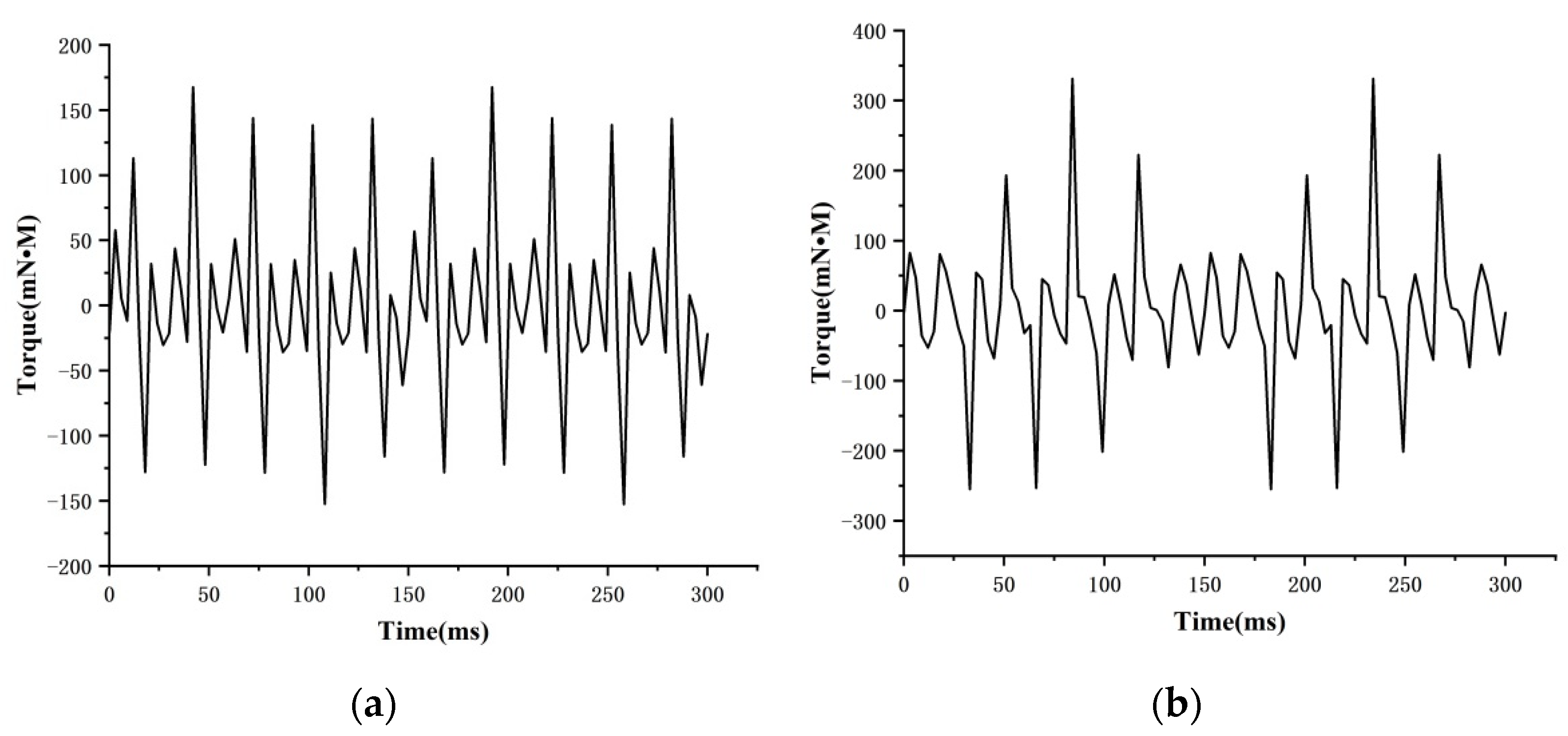 Micromachines 13 00955 g009