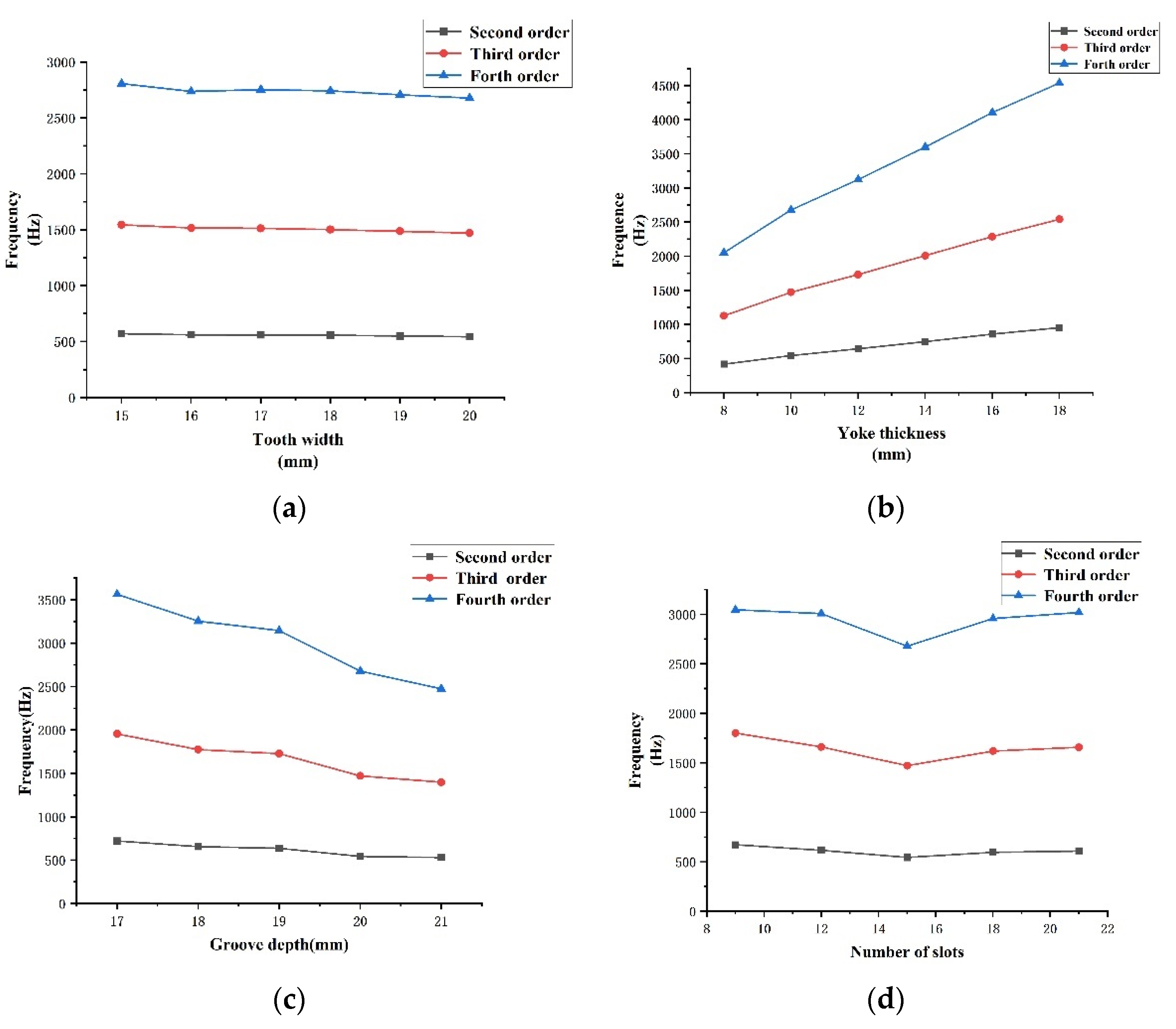 Micromachines 13 00955 g011