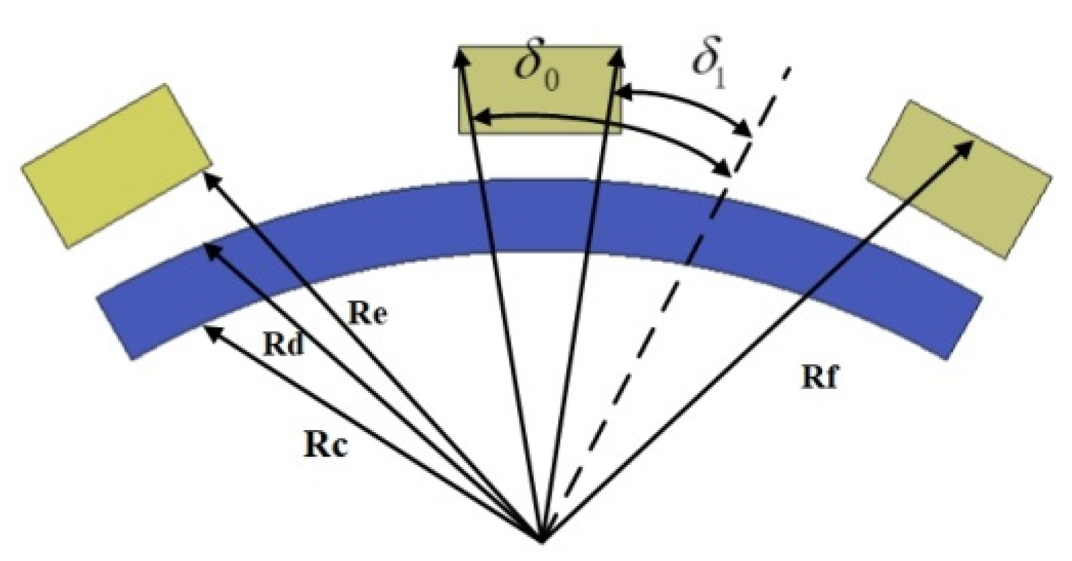 Micromachines 13 00955 g012