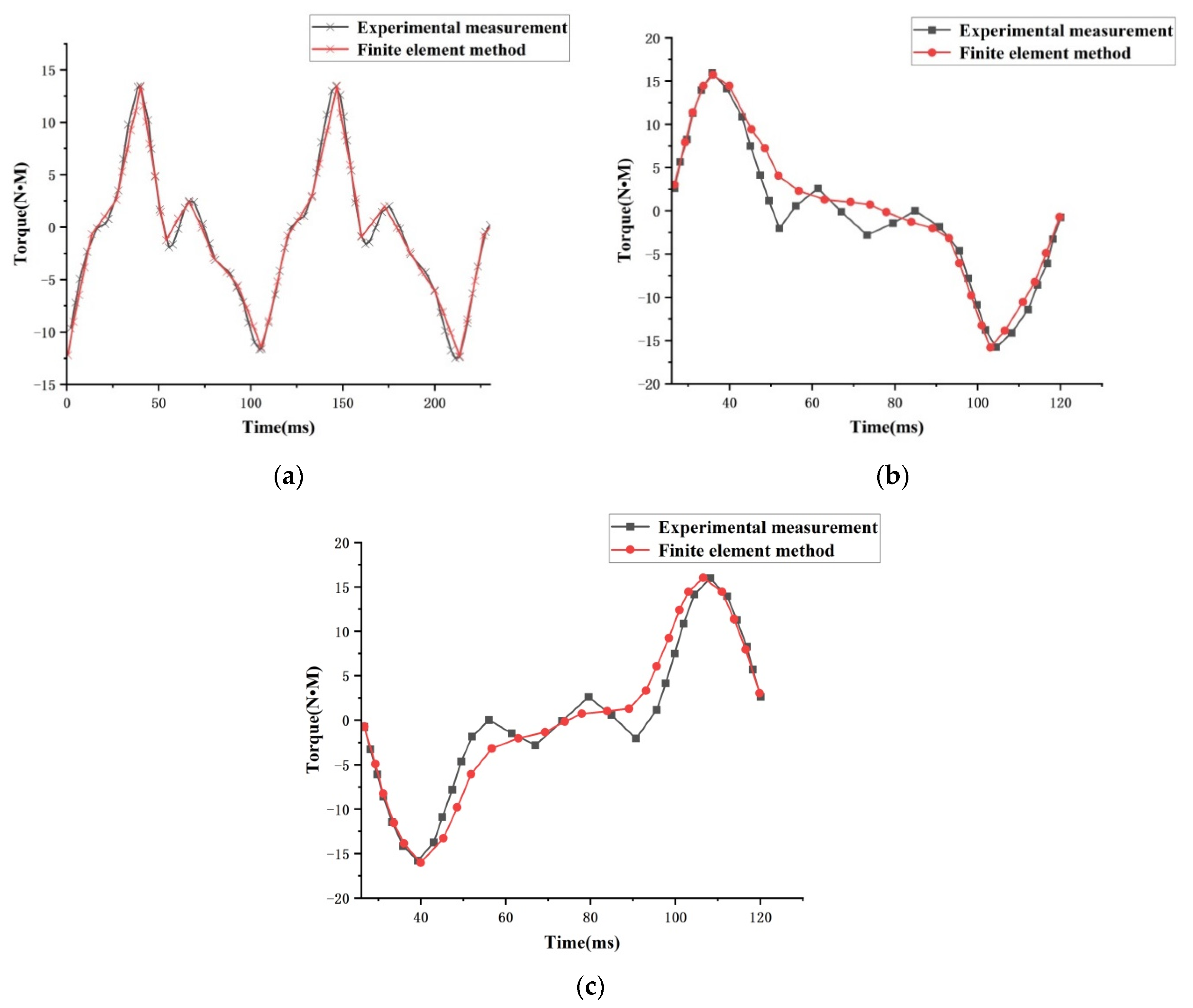 Micromachines 13 00955 g017