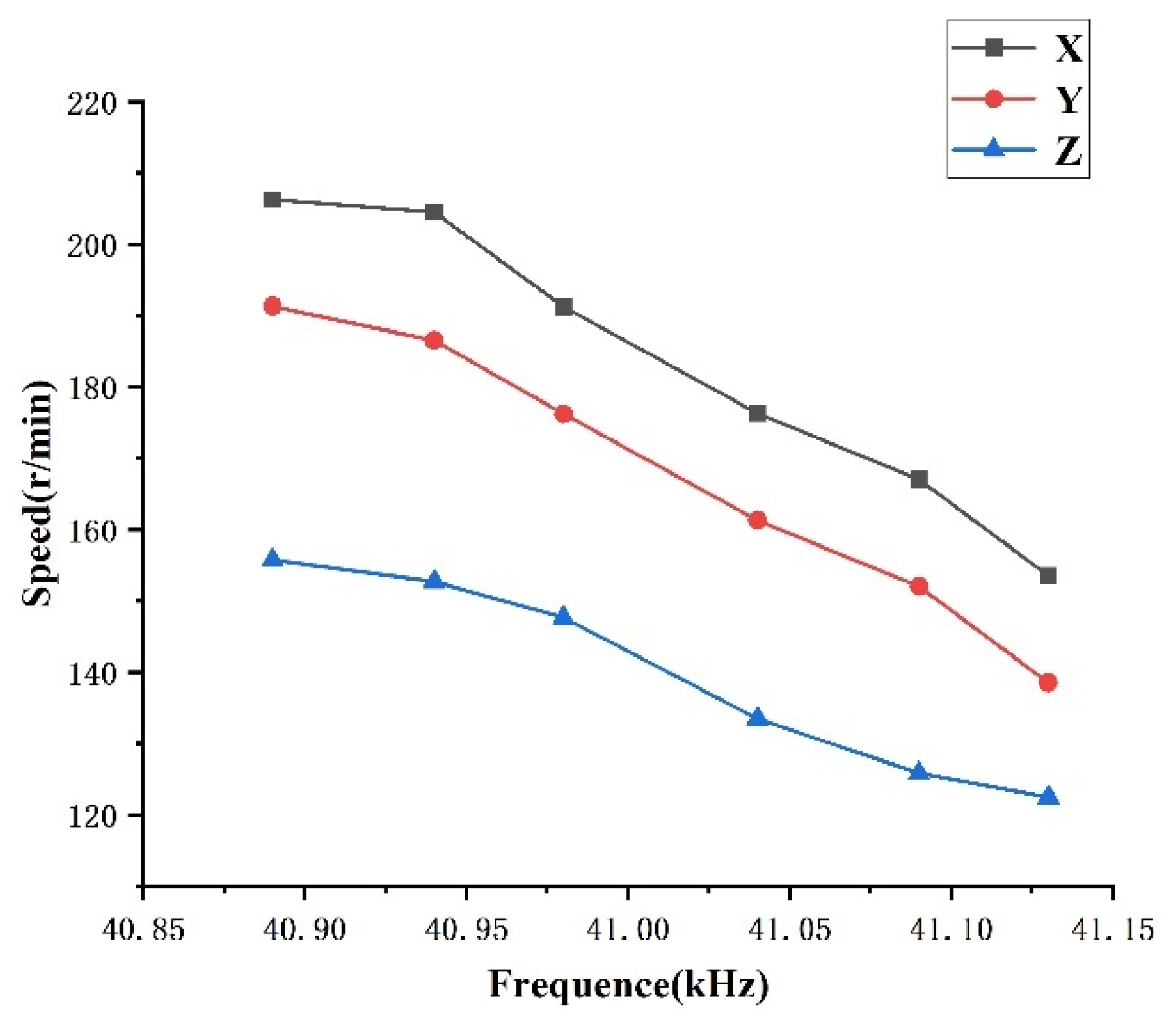 Micromachines 13 00955 g018