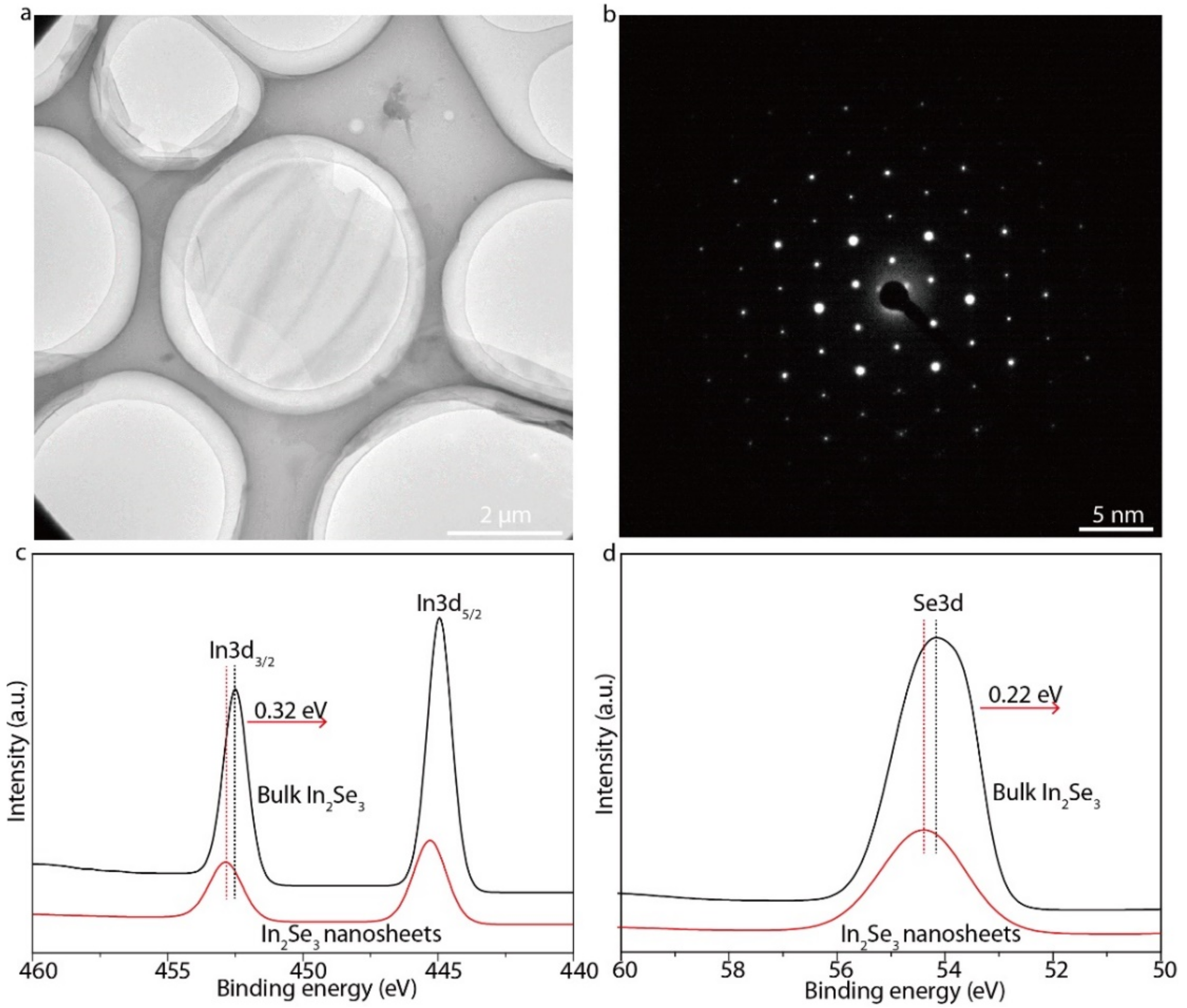 Micromachines 13 00956 g002