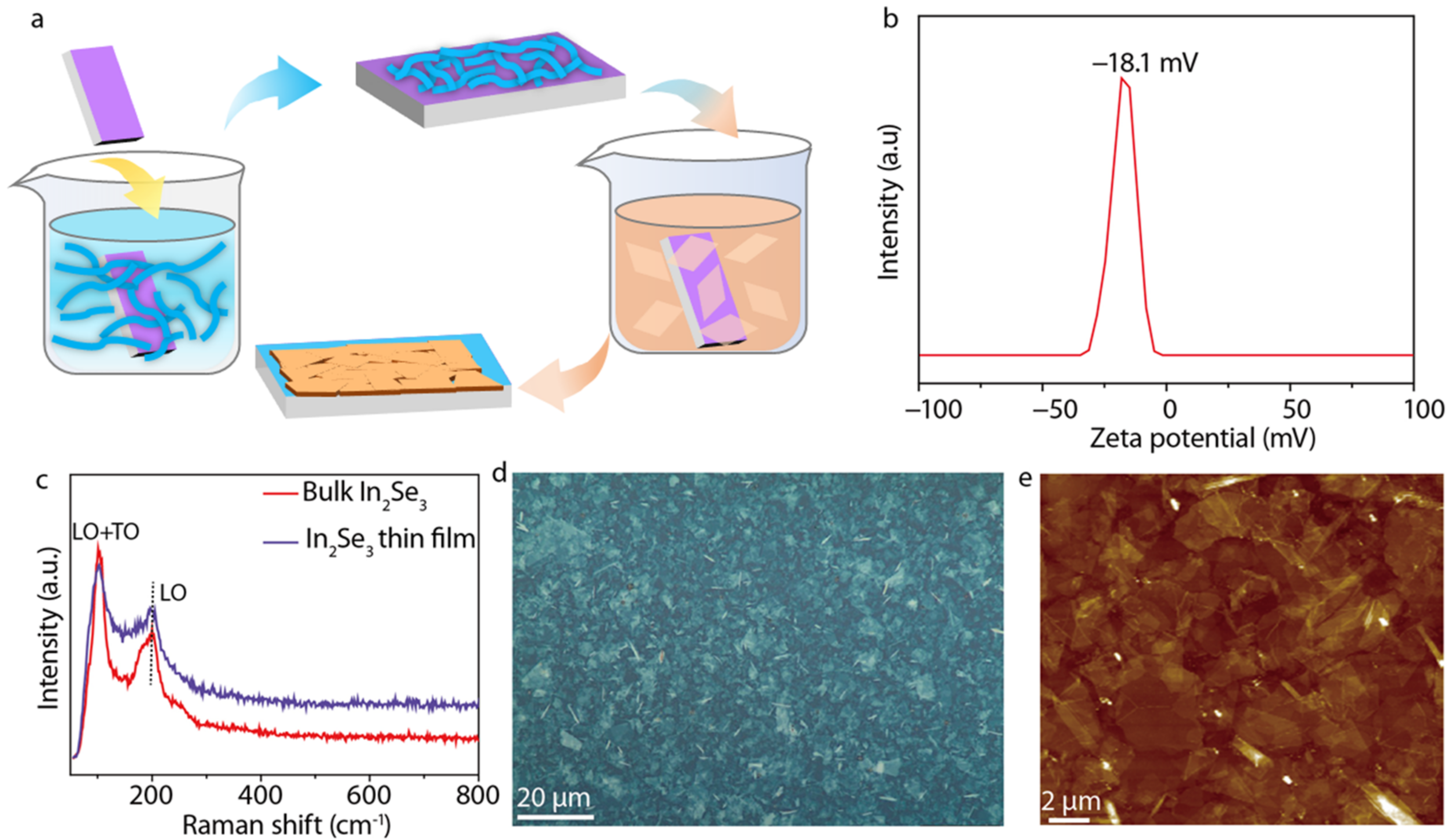 Micromachines 13 00956 g003