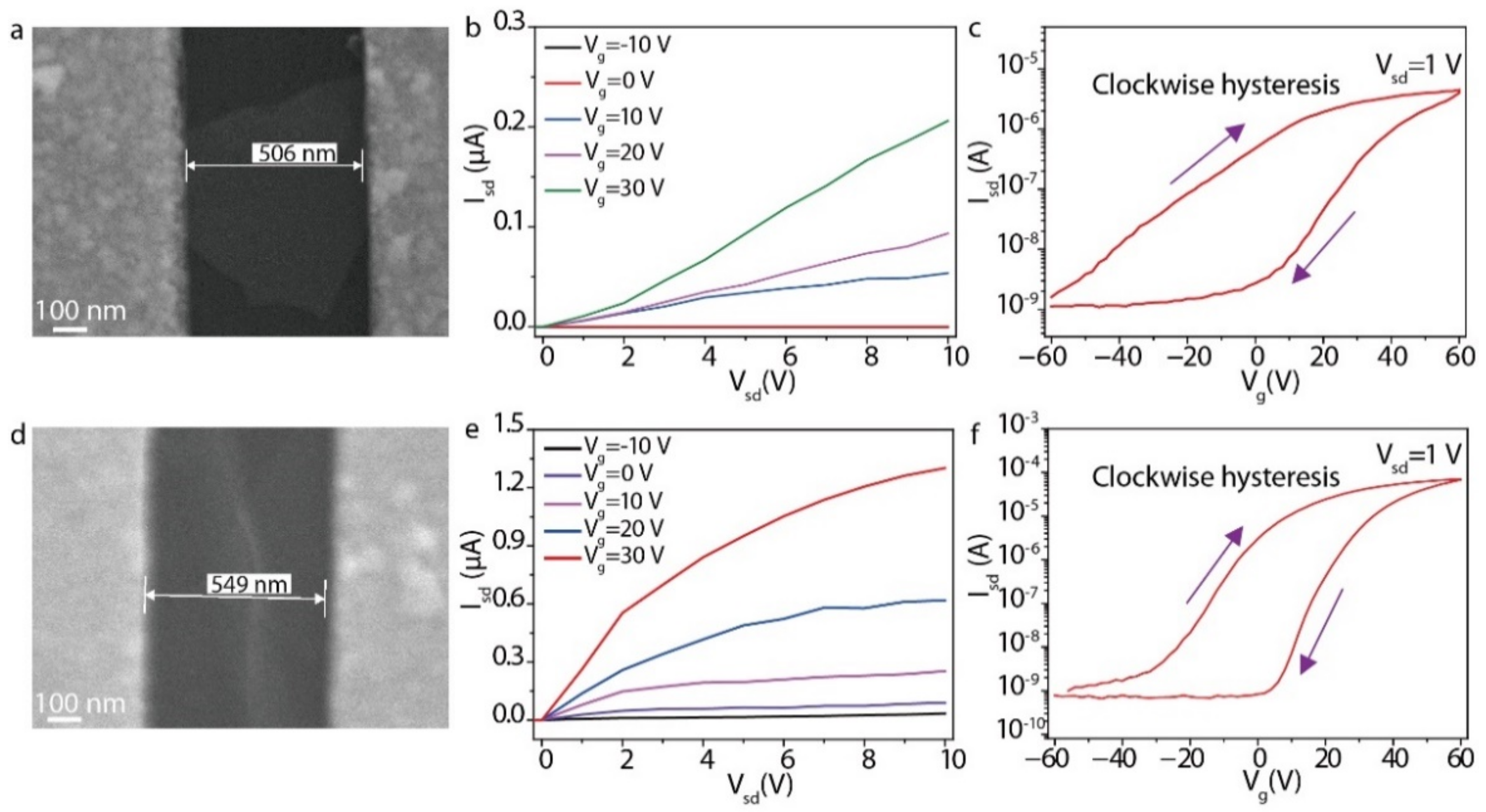 Micromachines 13 00956 g007
