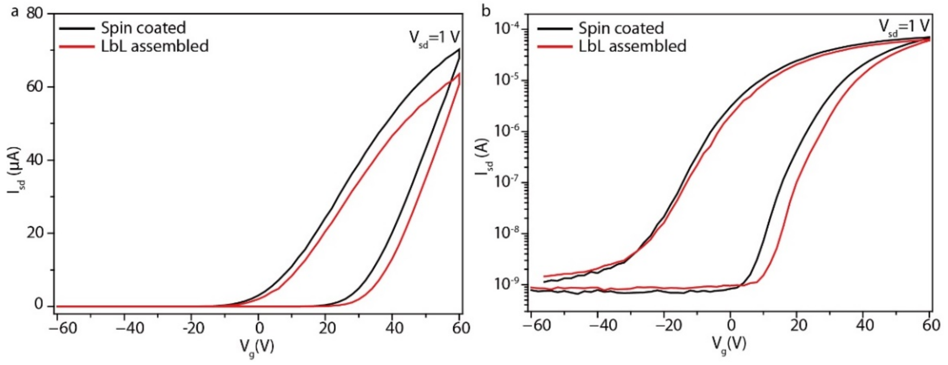 Micromachines 13 00956 g008