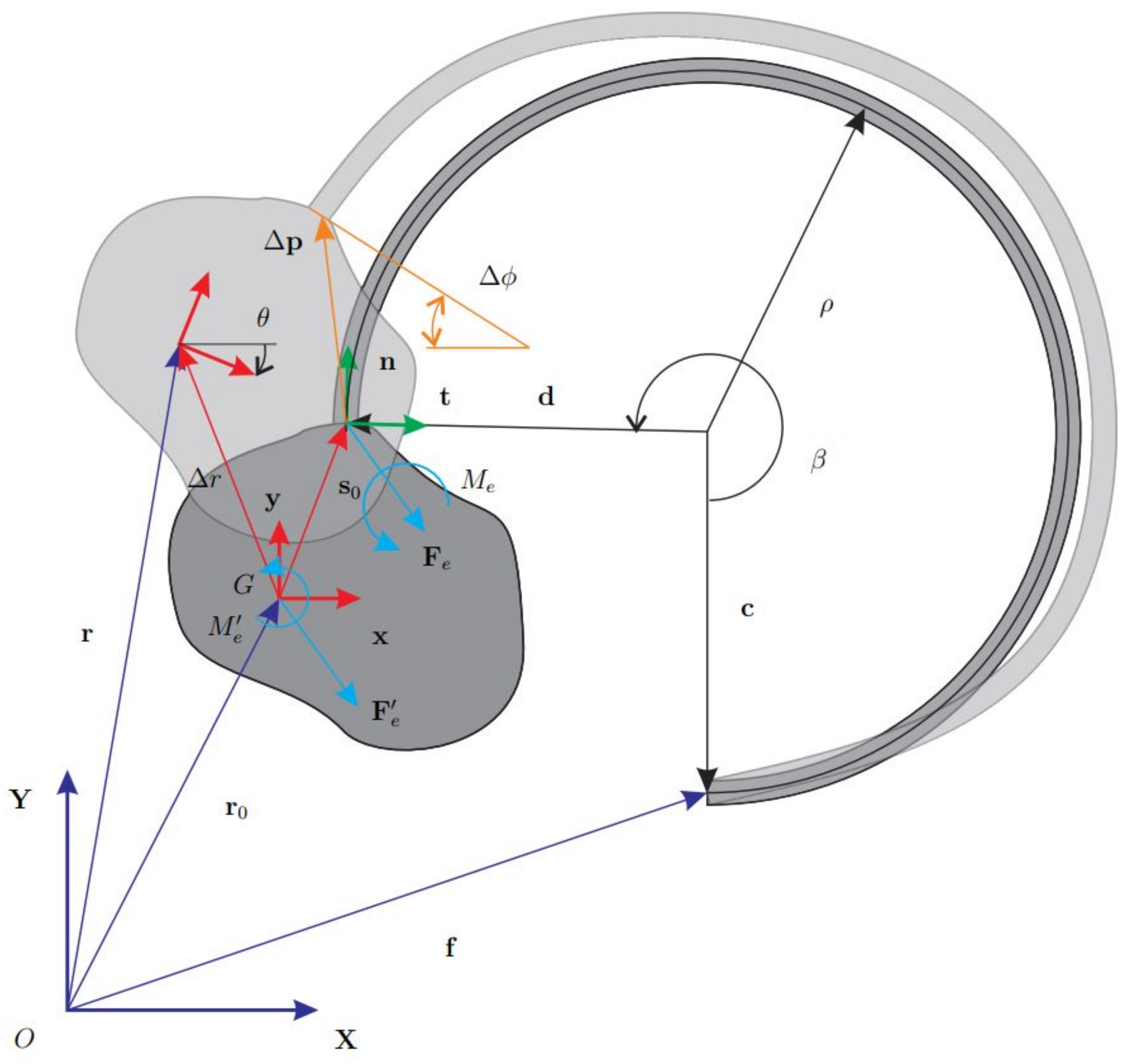 Micromachines 13 00957 g001