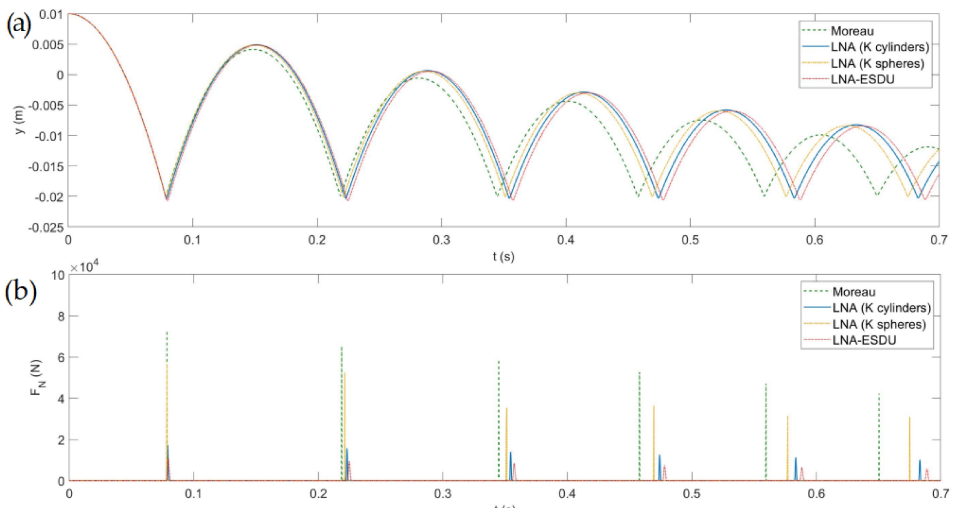 Micromachines 13 00957 g006