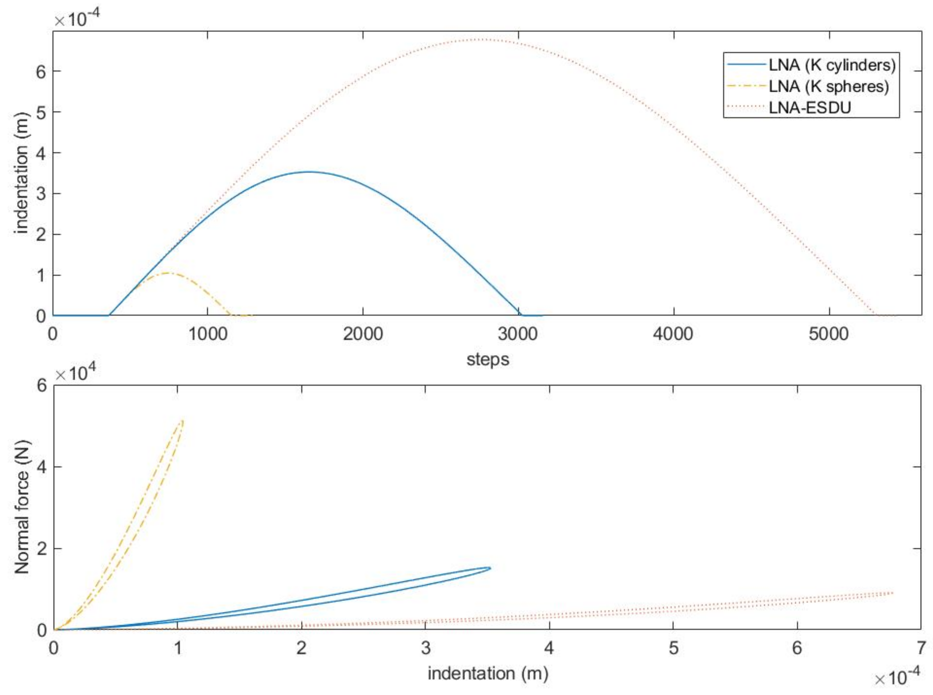 Micromachines 13 00957 g007