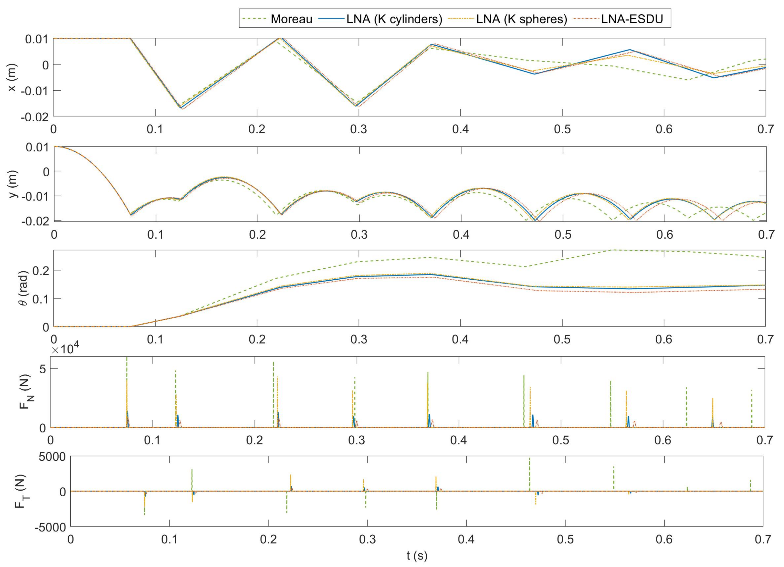 Micromachines 13 00957 g008