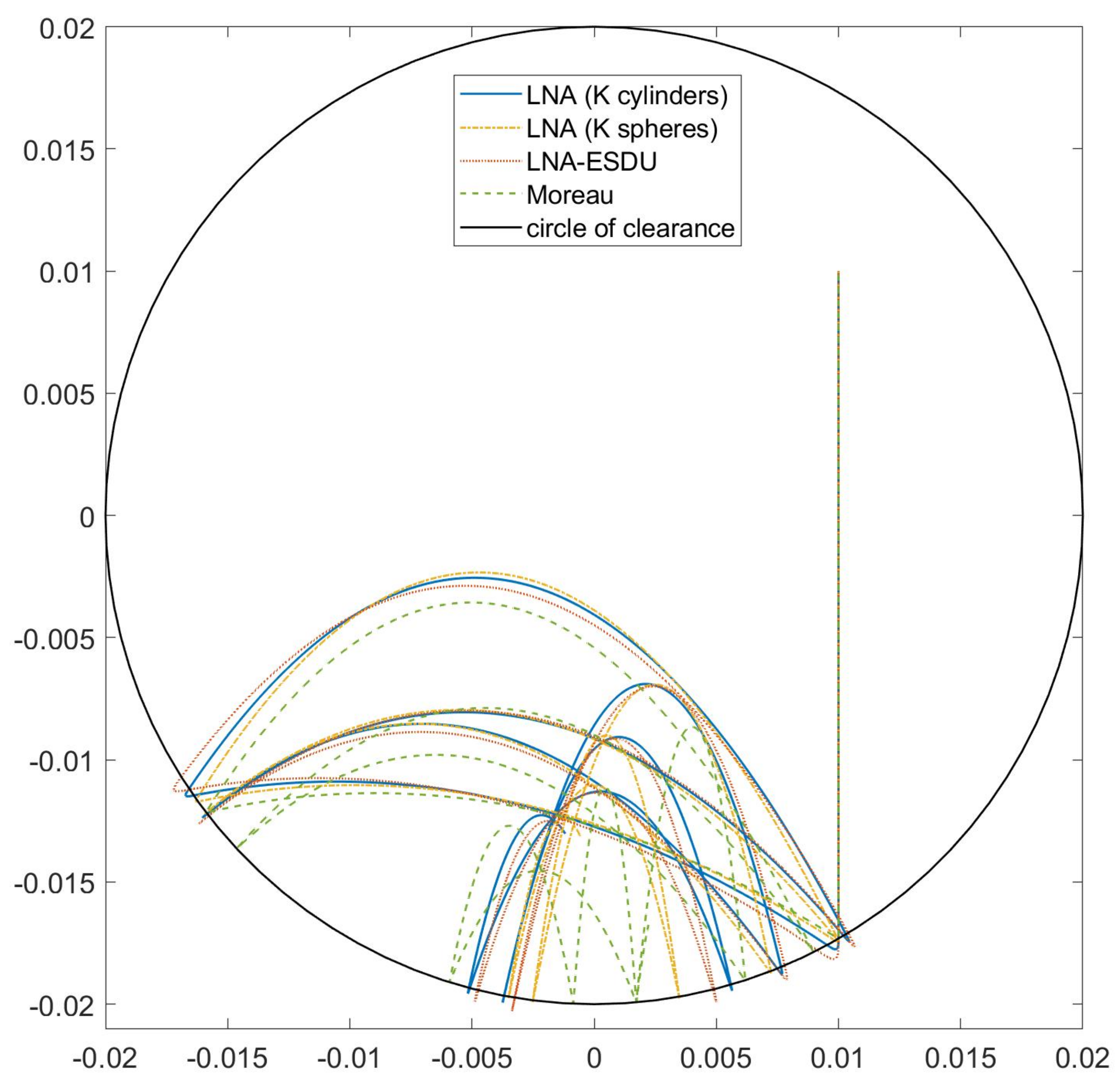 Micromachines 13 00957 g010