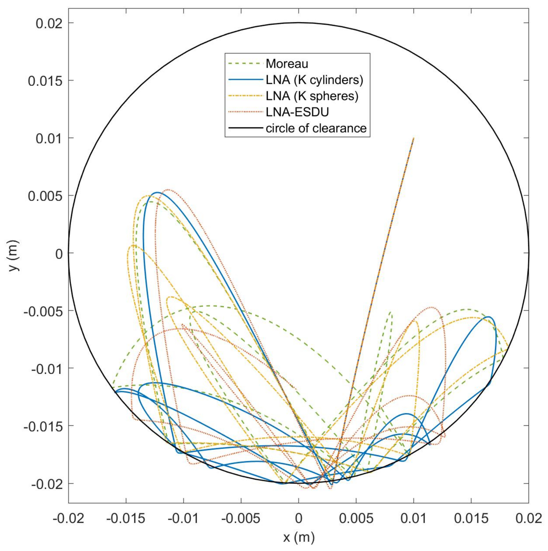 Micromachines 13 00957 g012