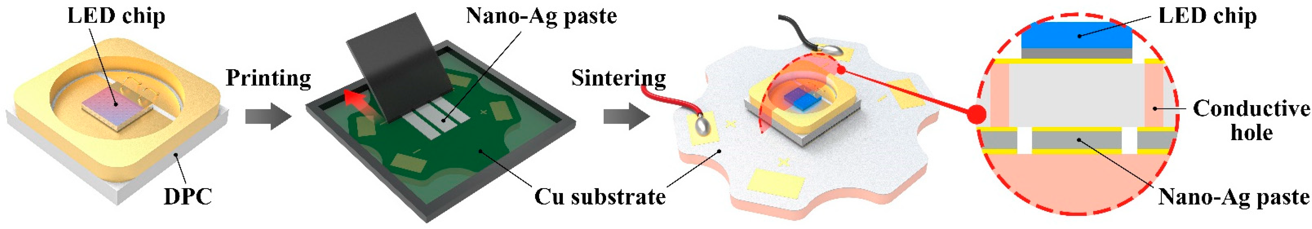 Micromachines 13 00958 g001