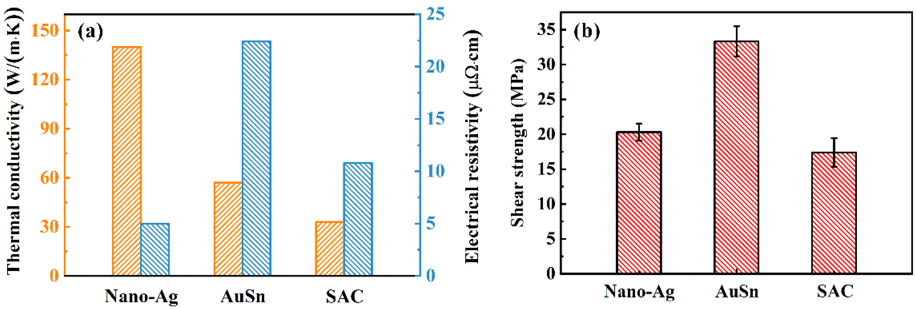 Micromachines 13 00958 g002