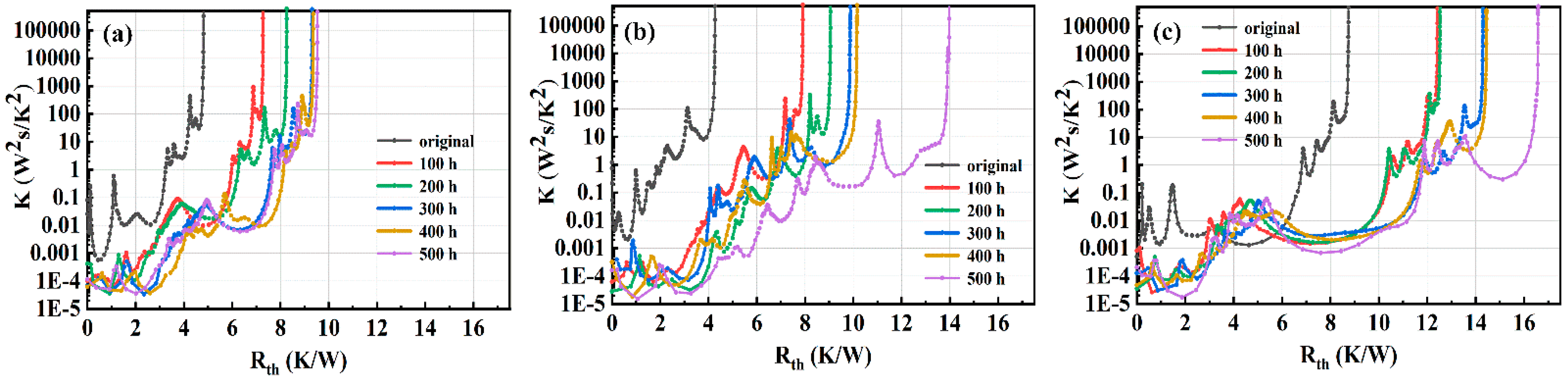 Micromachines 13 00958 g006