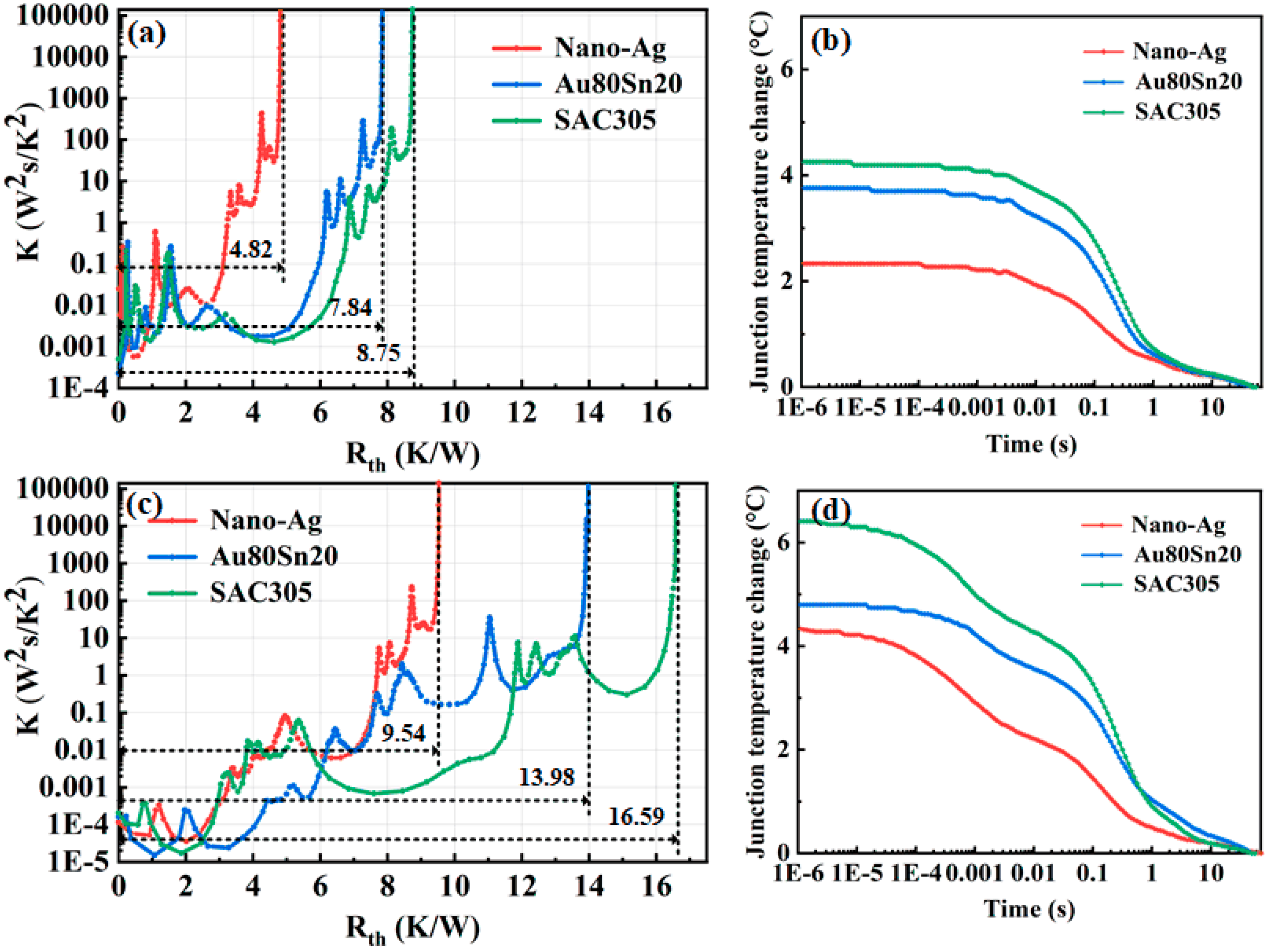 Micromachines 13 00958 g007