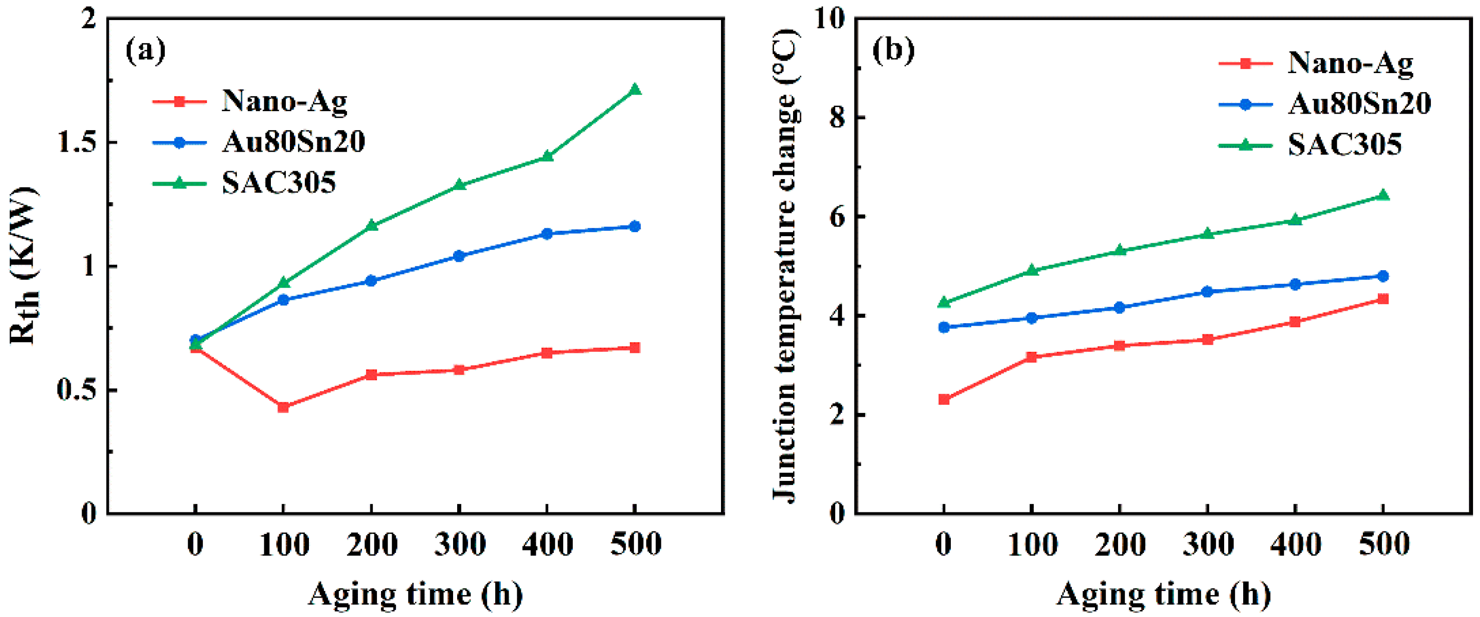 Micromachines 13 00958 g008