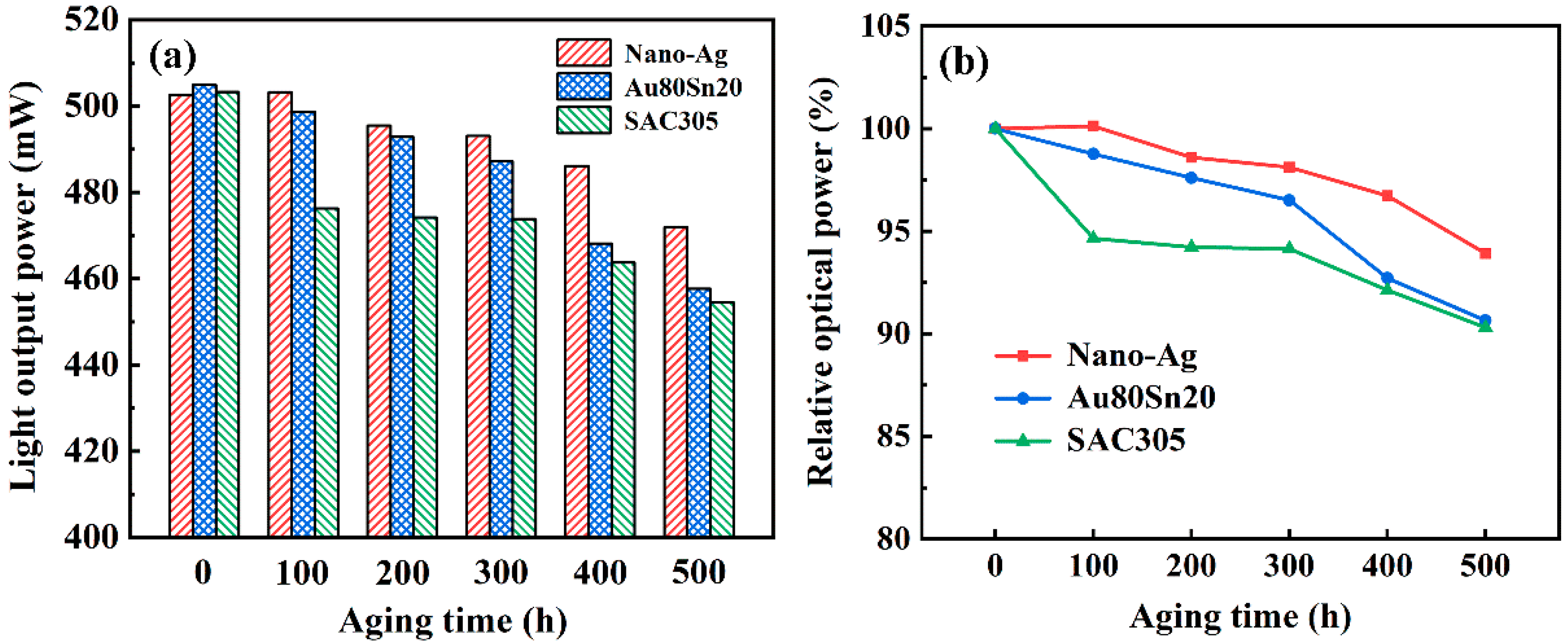Micromachines 13 00958 g010