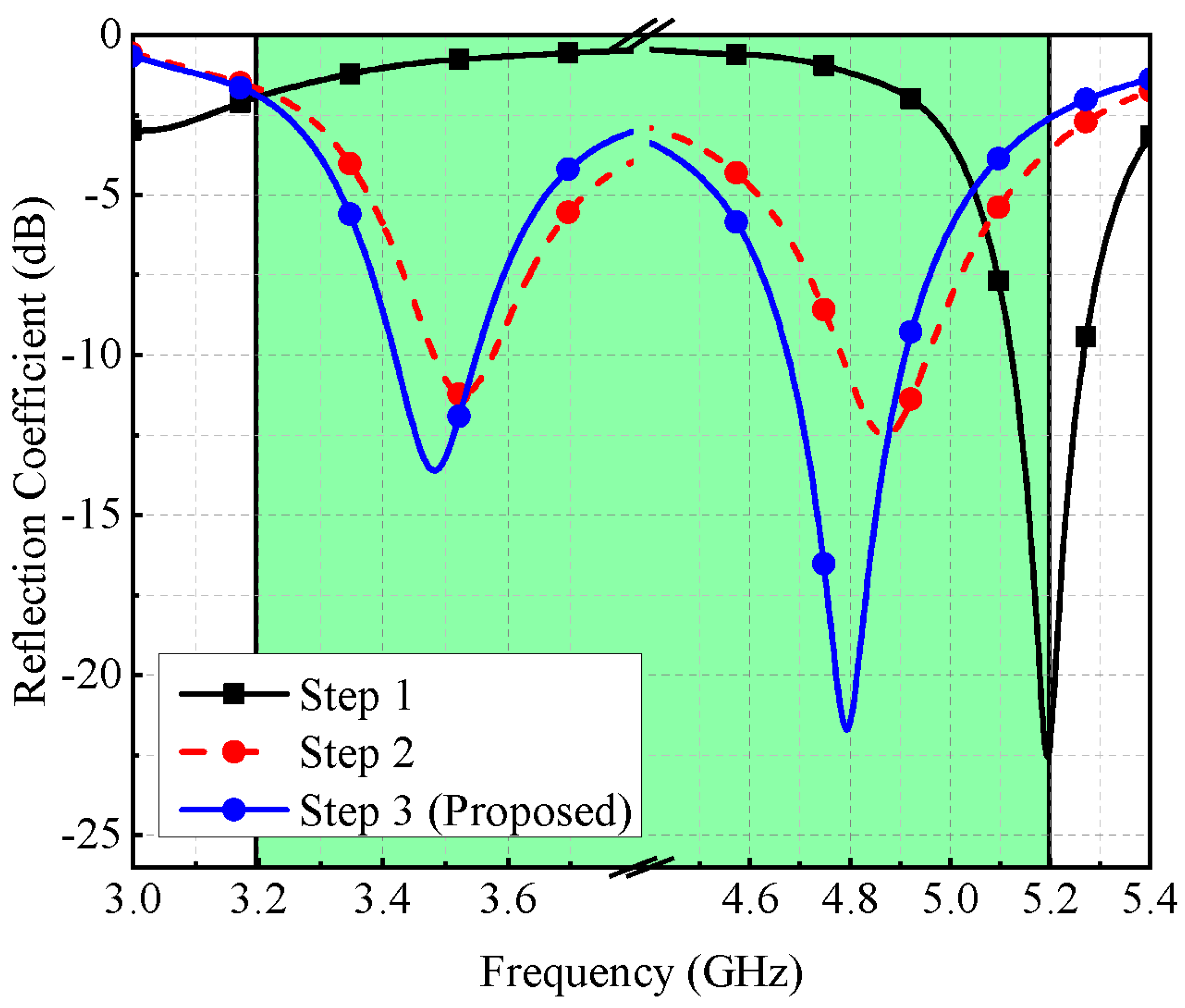Micromachines 13 00959 g003