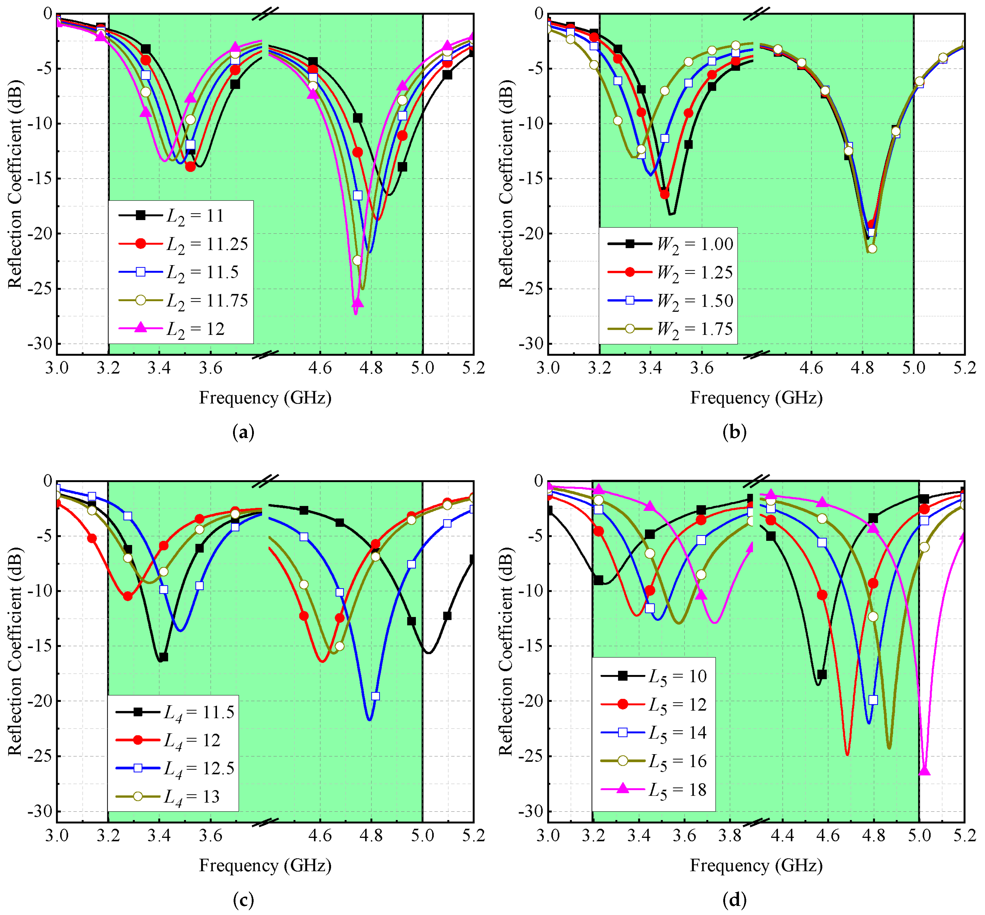 Micromachines 13 00959 g005