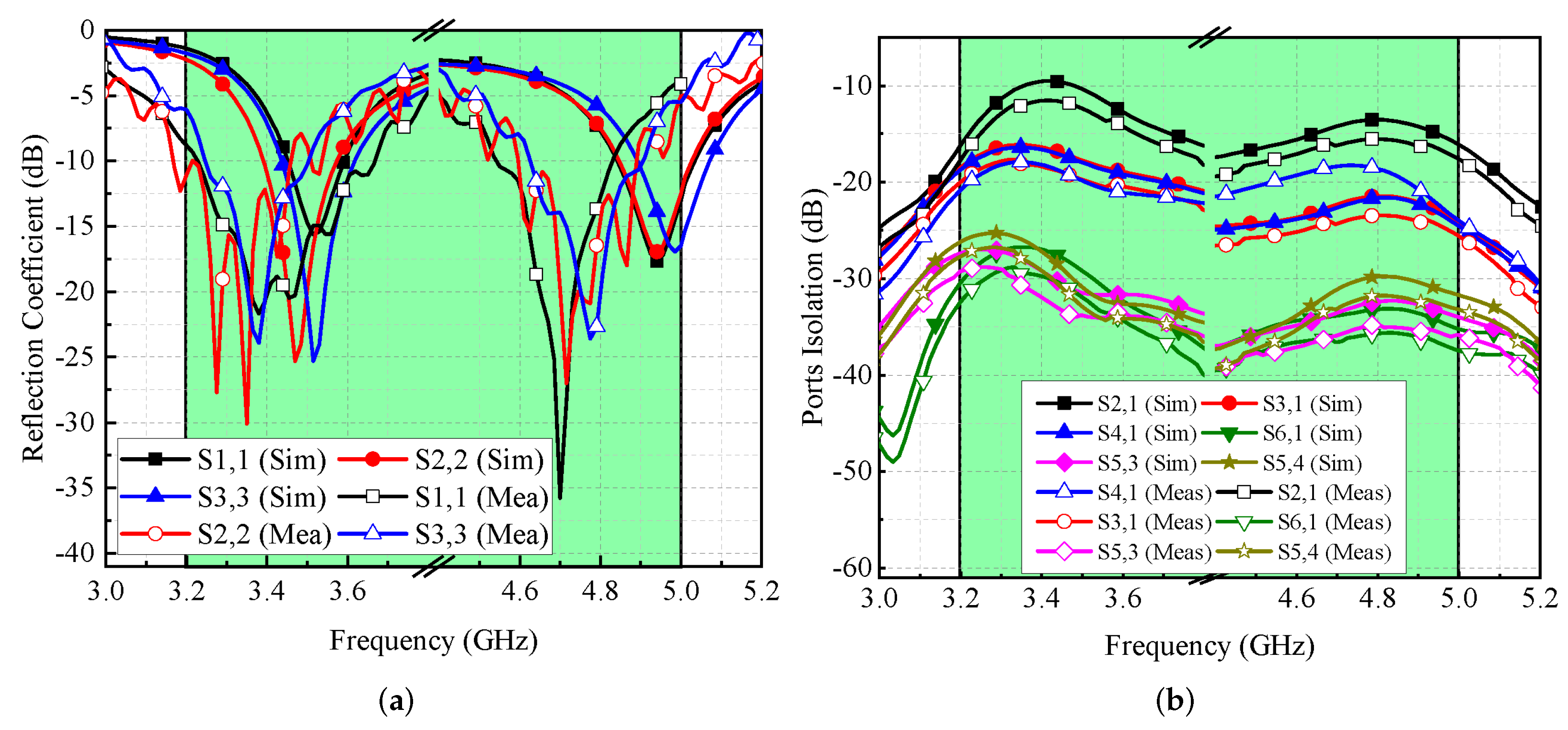 Micromachines 13 00959 g008