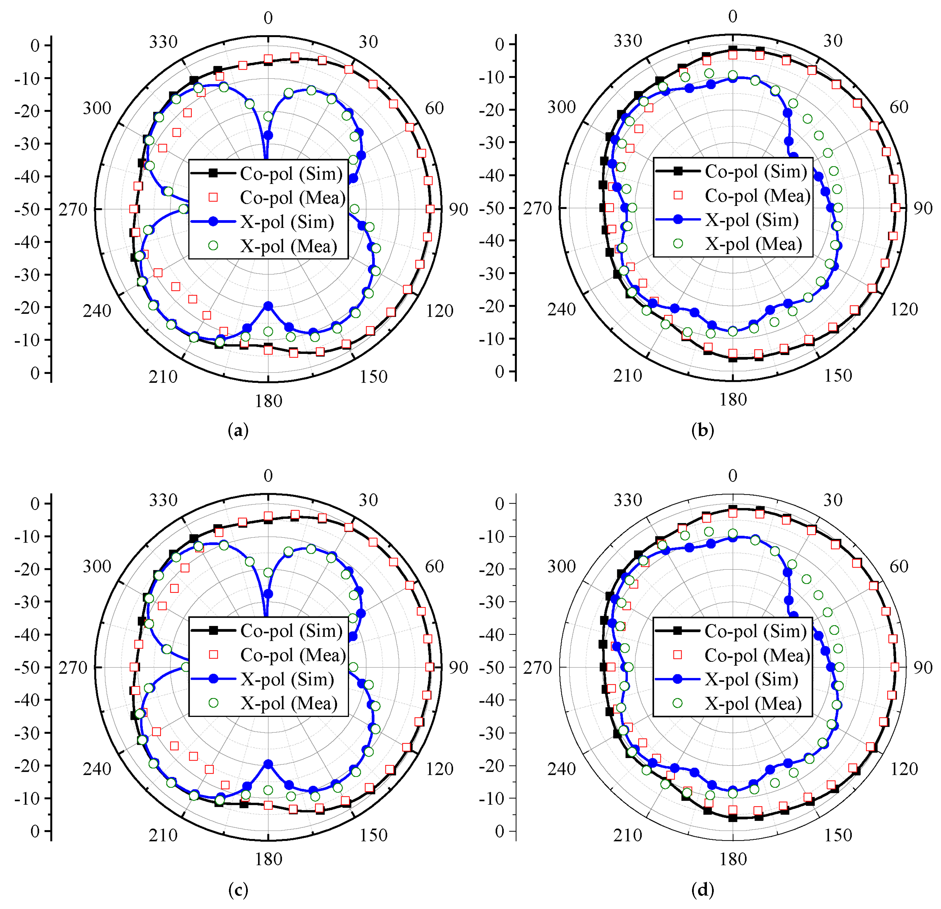 Micromachines 13 00959 g010