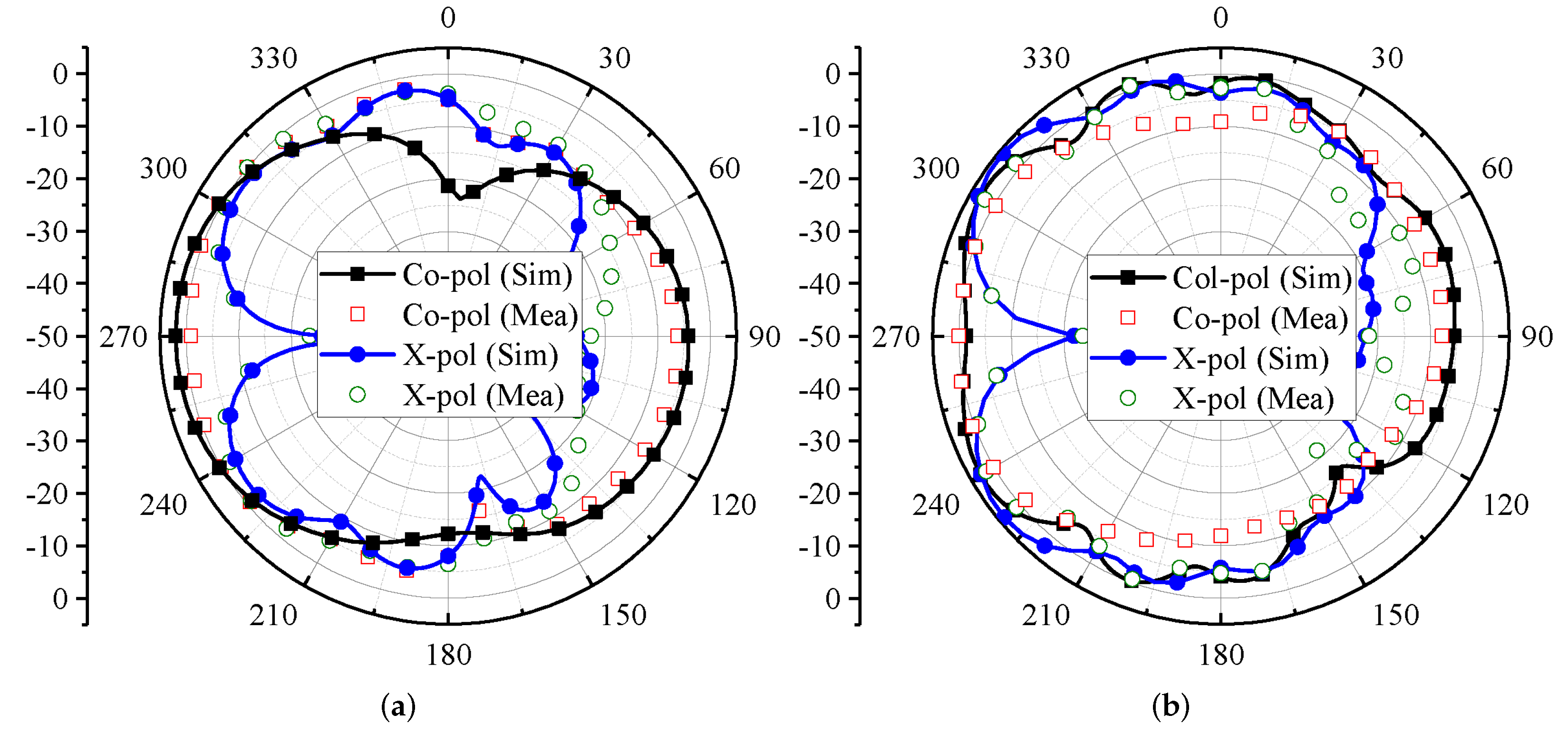 Micromachines 13 00959 g011a