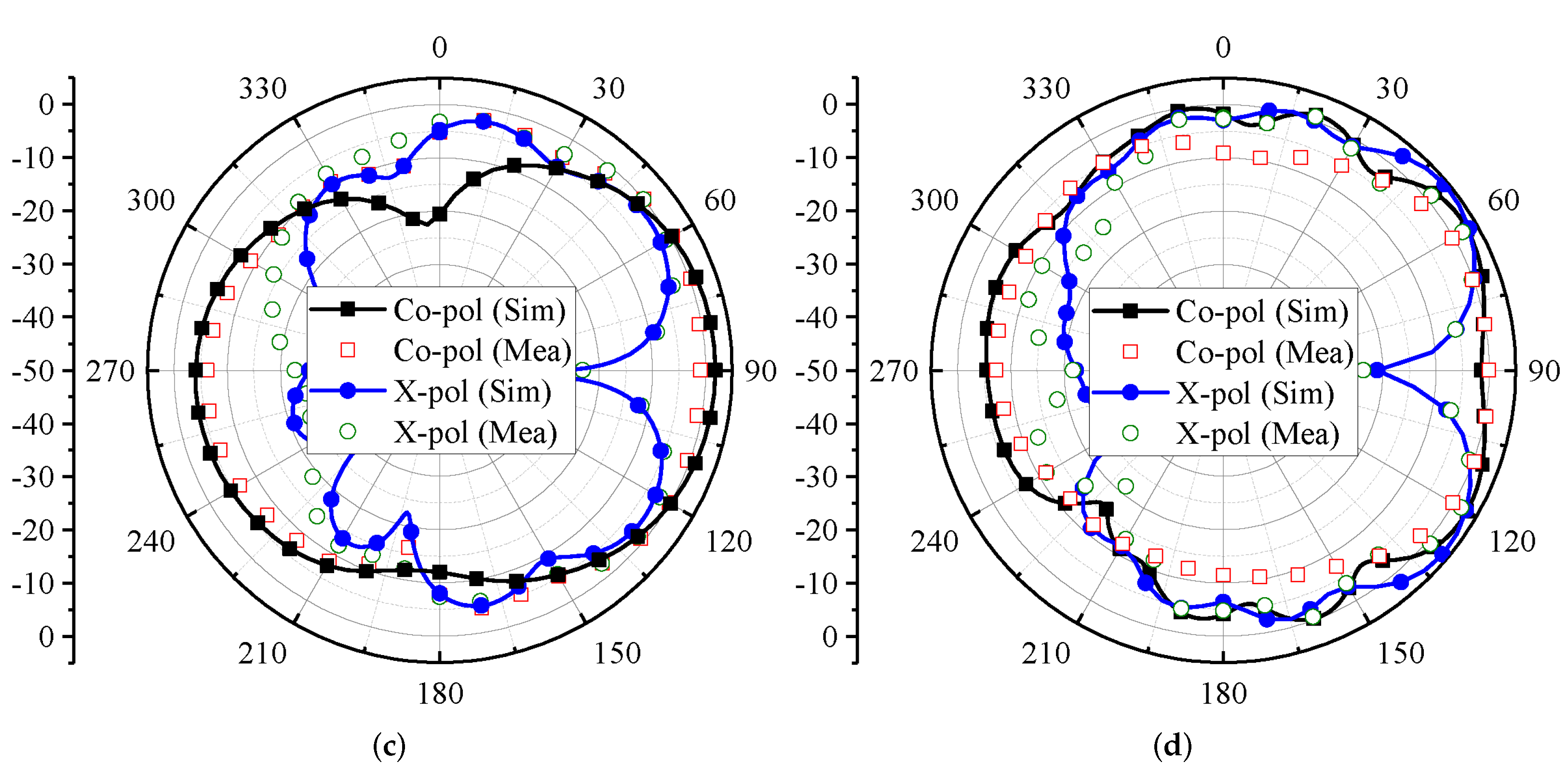 Micromachines 13 00959 g011b