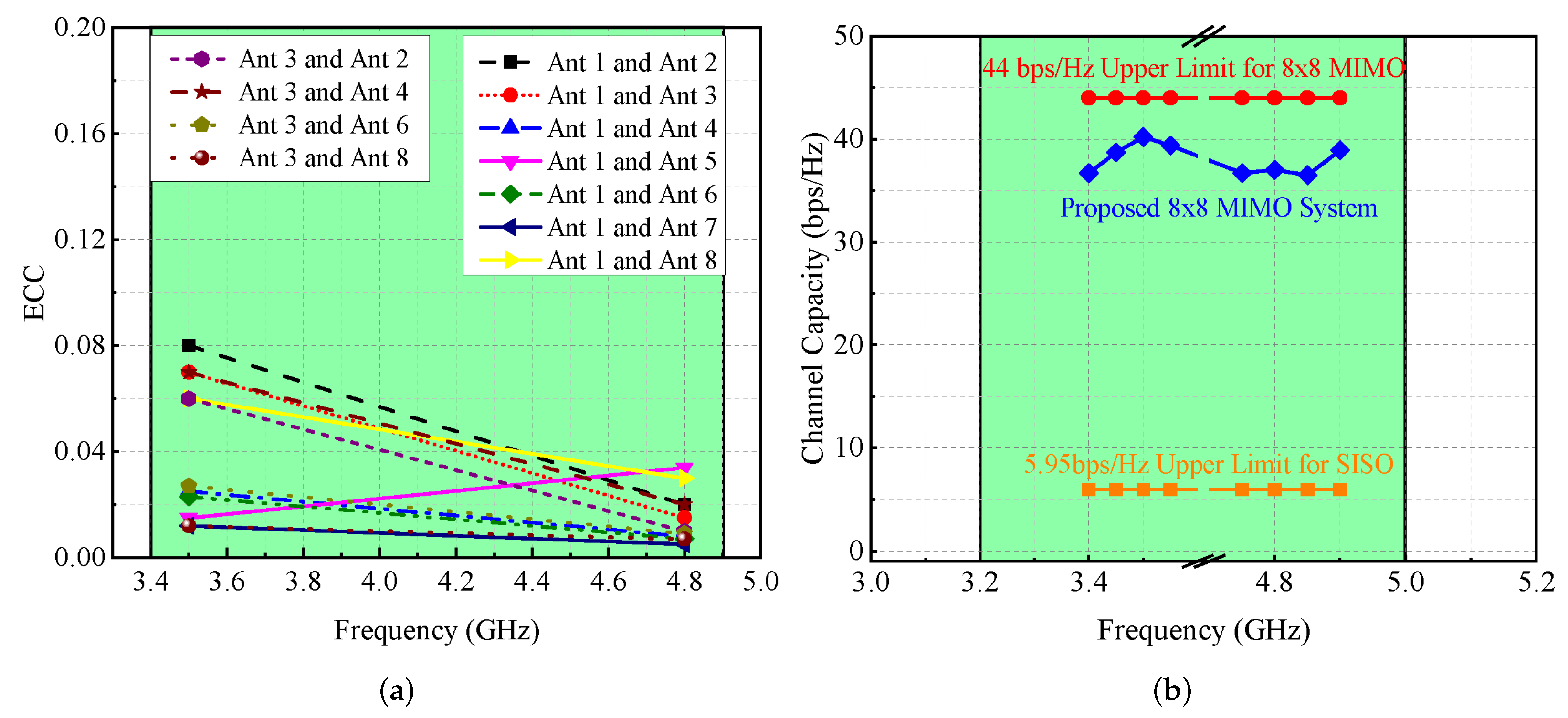Micromachines 13 00959 g012