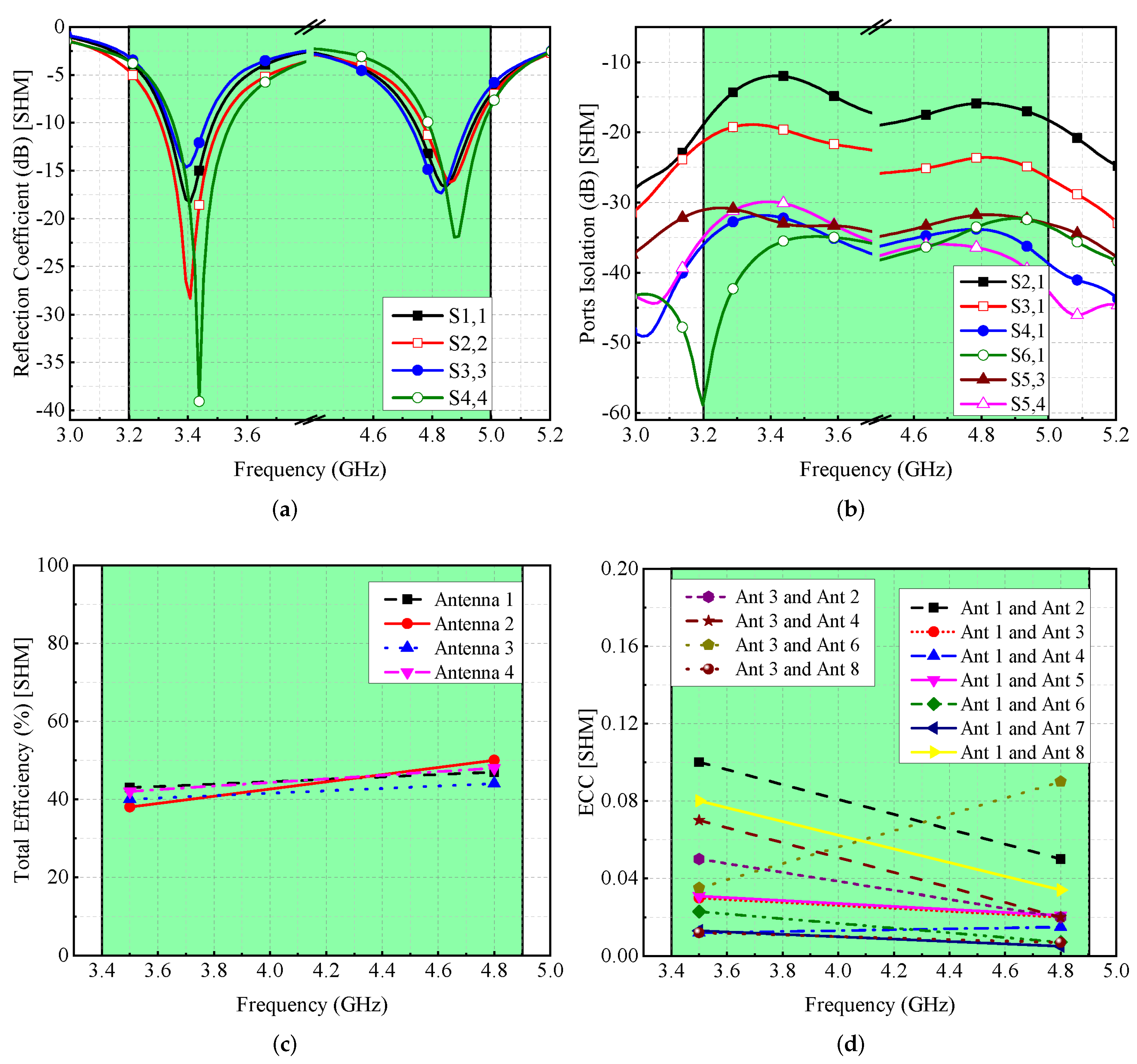 Micromachines 13 00959 g014